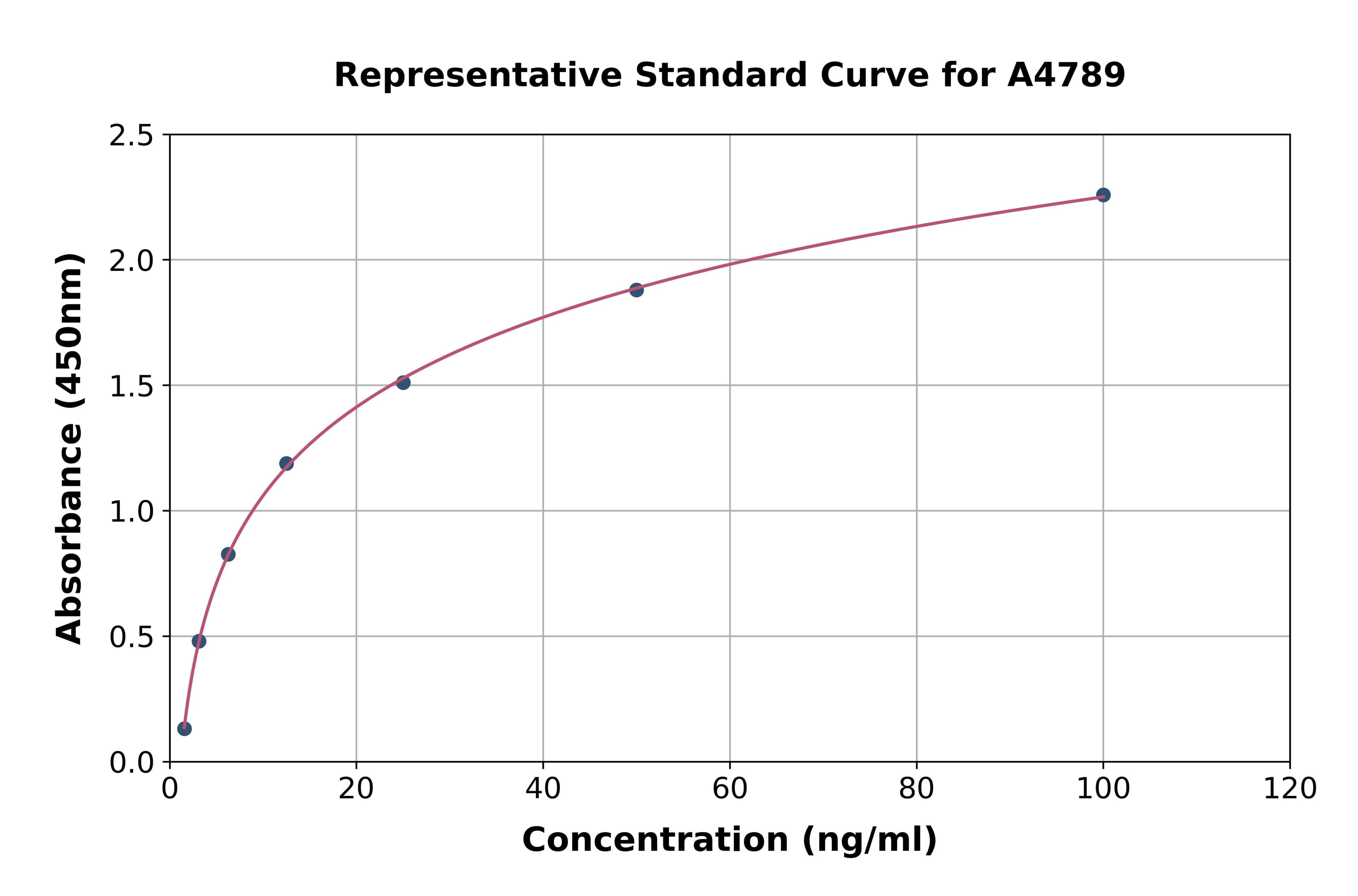 Rat Androgen Receptor ELISA Kit