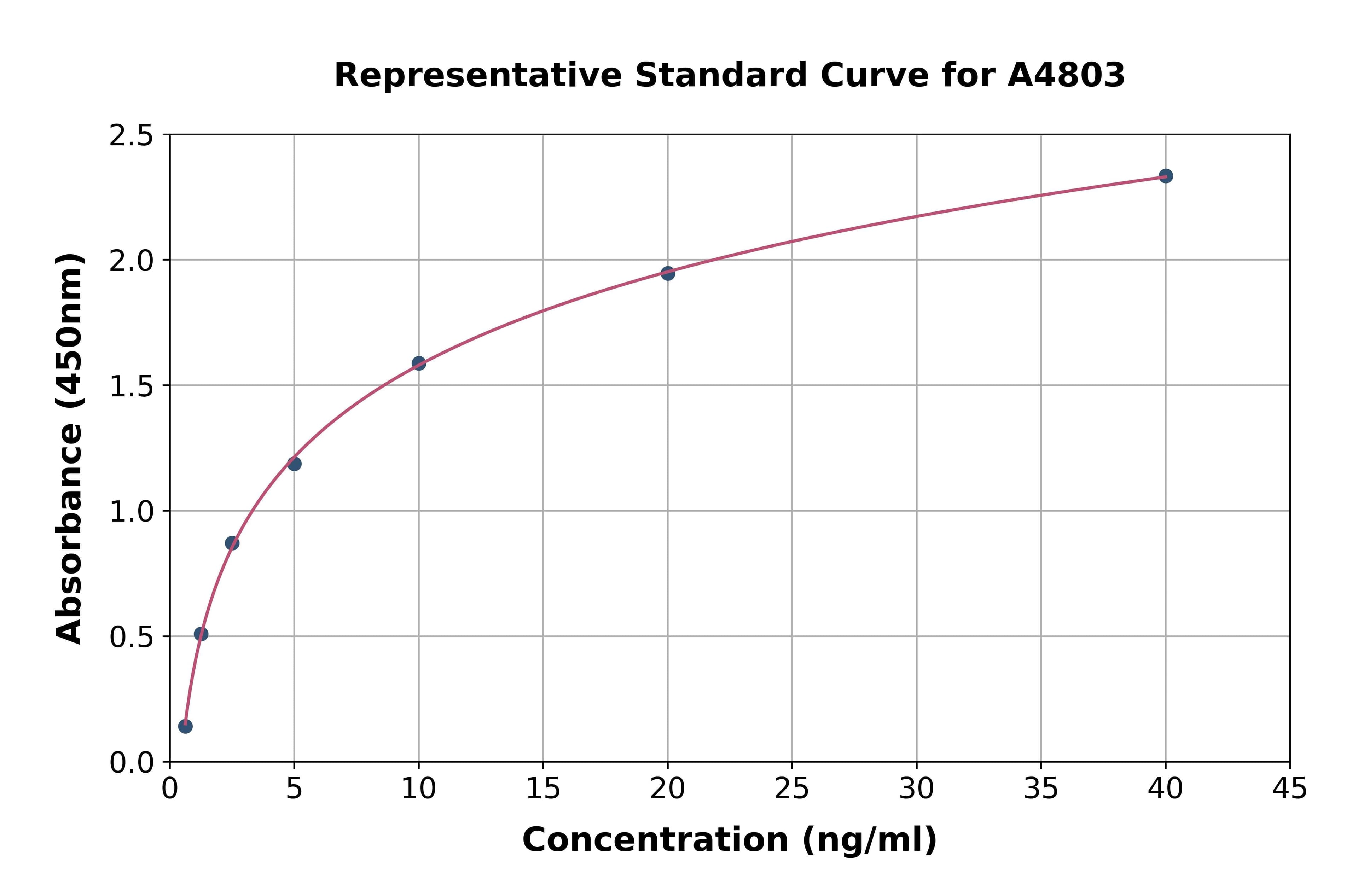 Rabbit Enolase, Neuron Specific ELISA Kit
