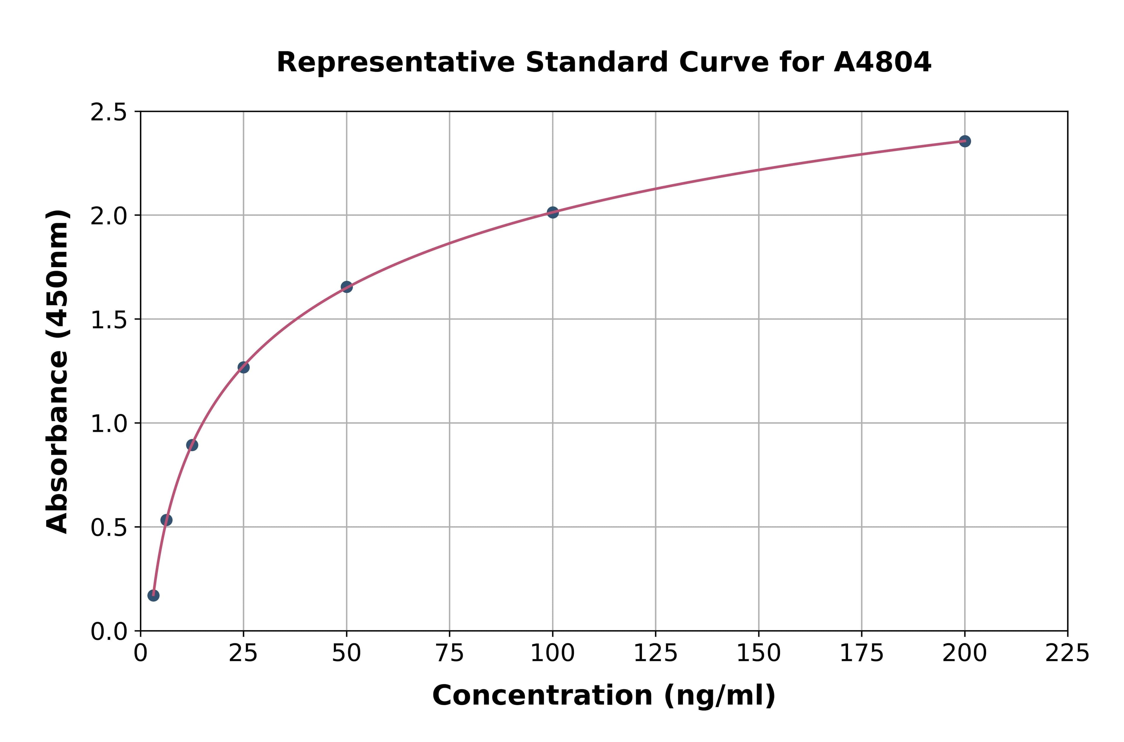 Human Corticosteroid Binding Globulin ELISA Kit