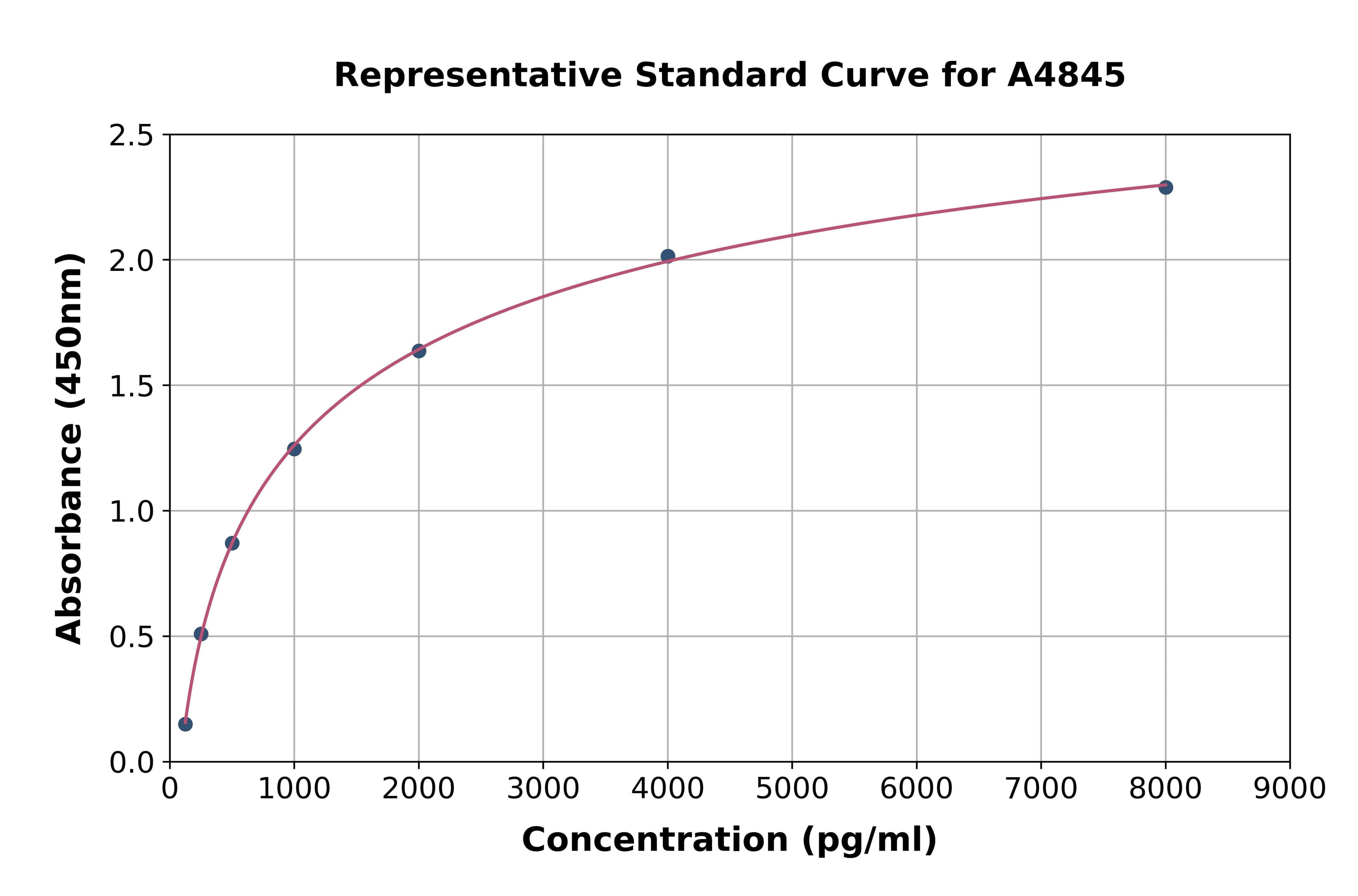 Mouse Syndecan 1 ELISA Kit