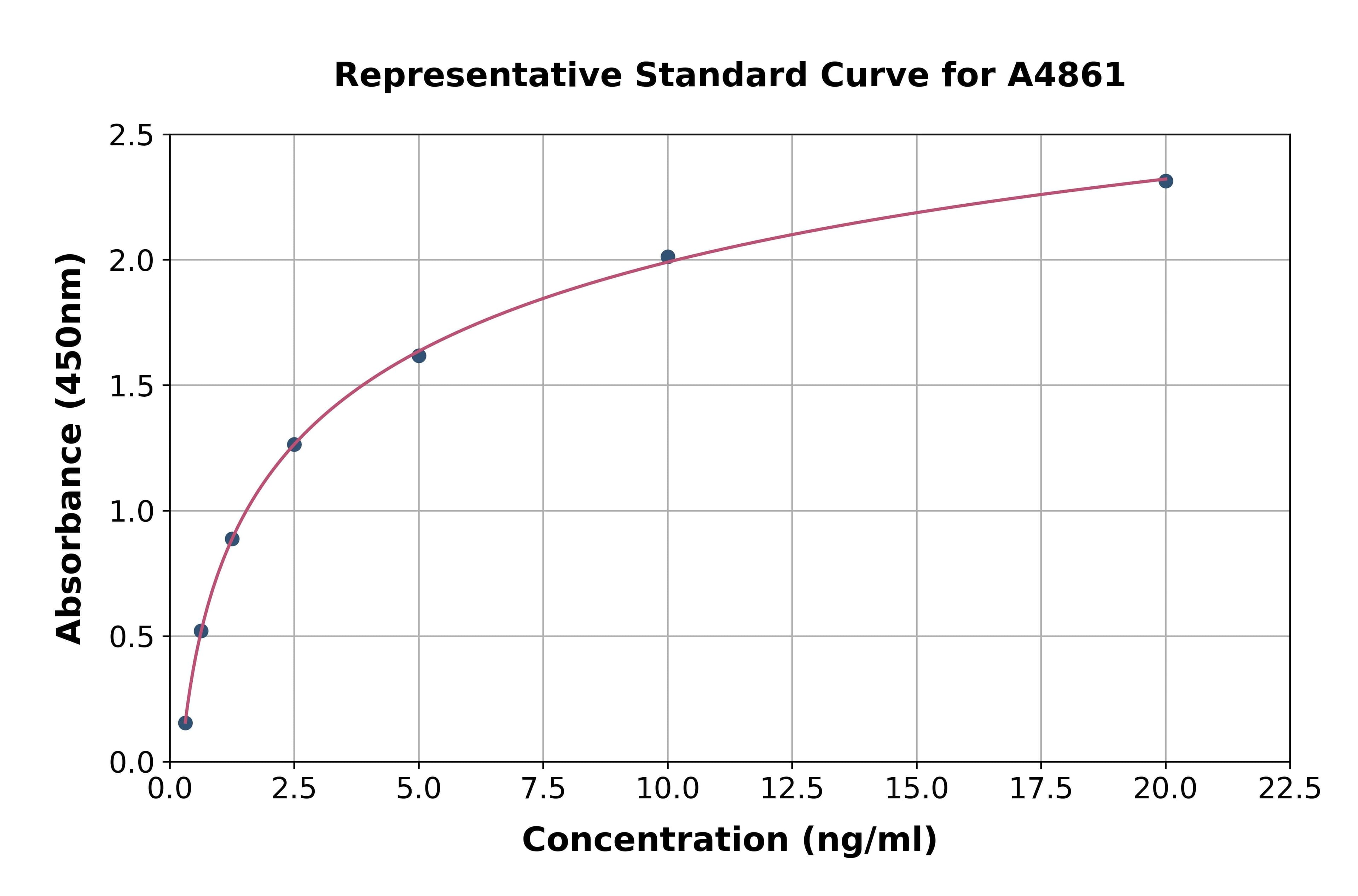 Human Tankyrase 1 ELISA Kit