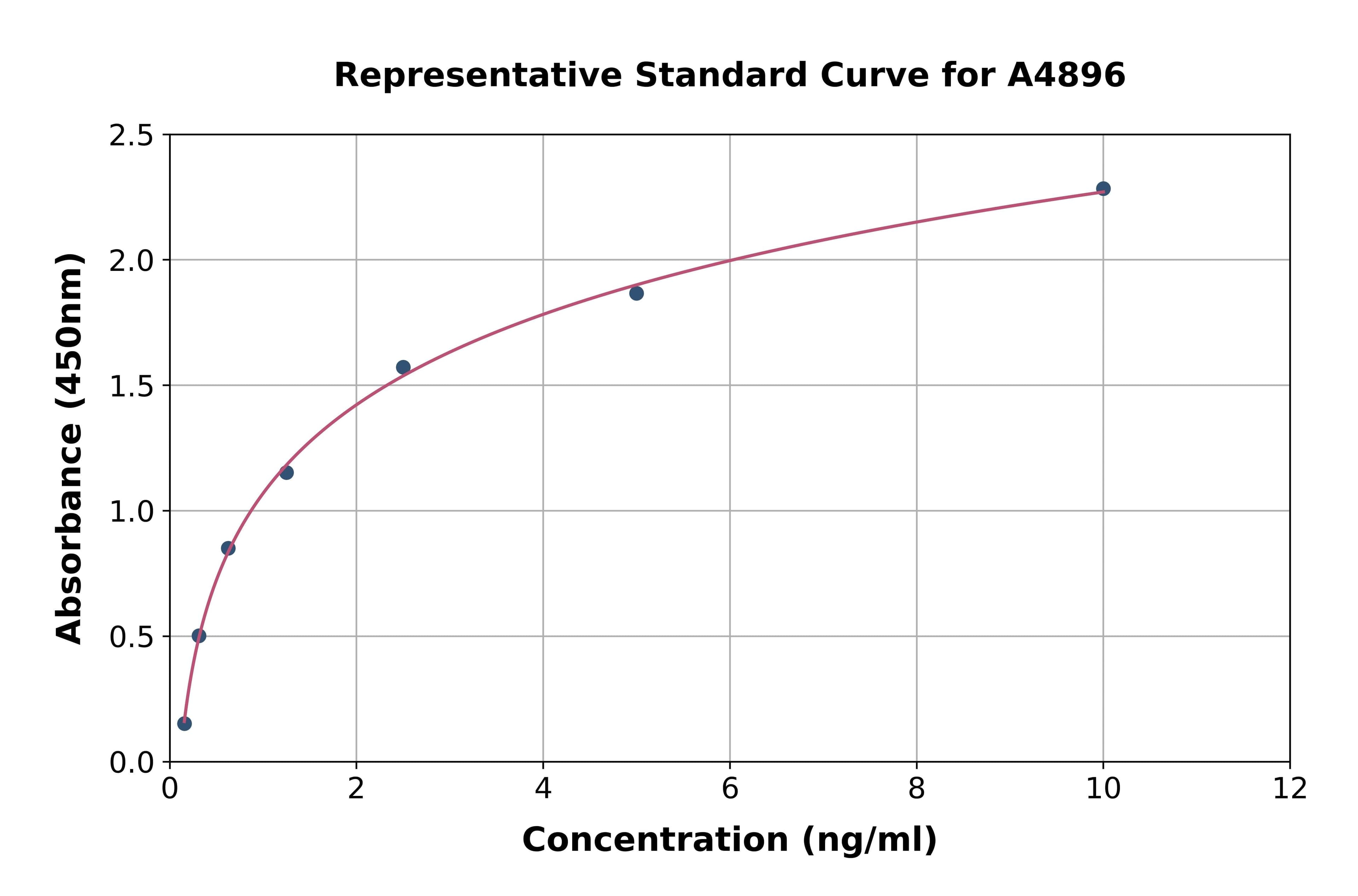 Mouse V-Ets Erythroblastosis Virus E26 Oncogene Homolog 1 ELISA Kit