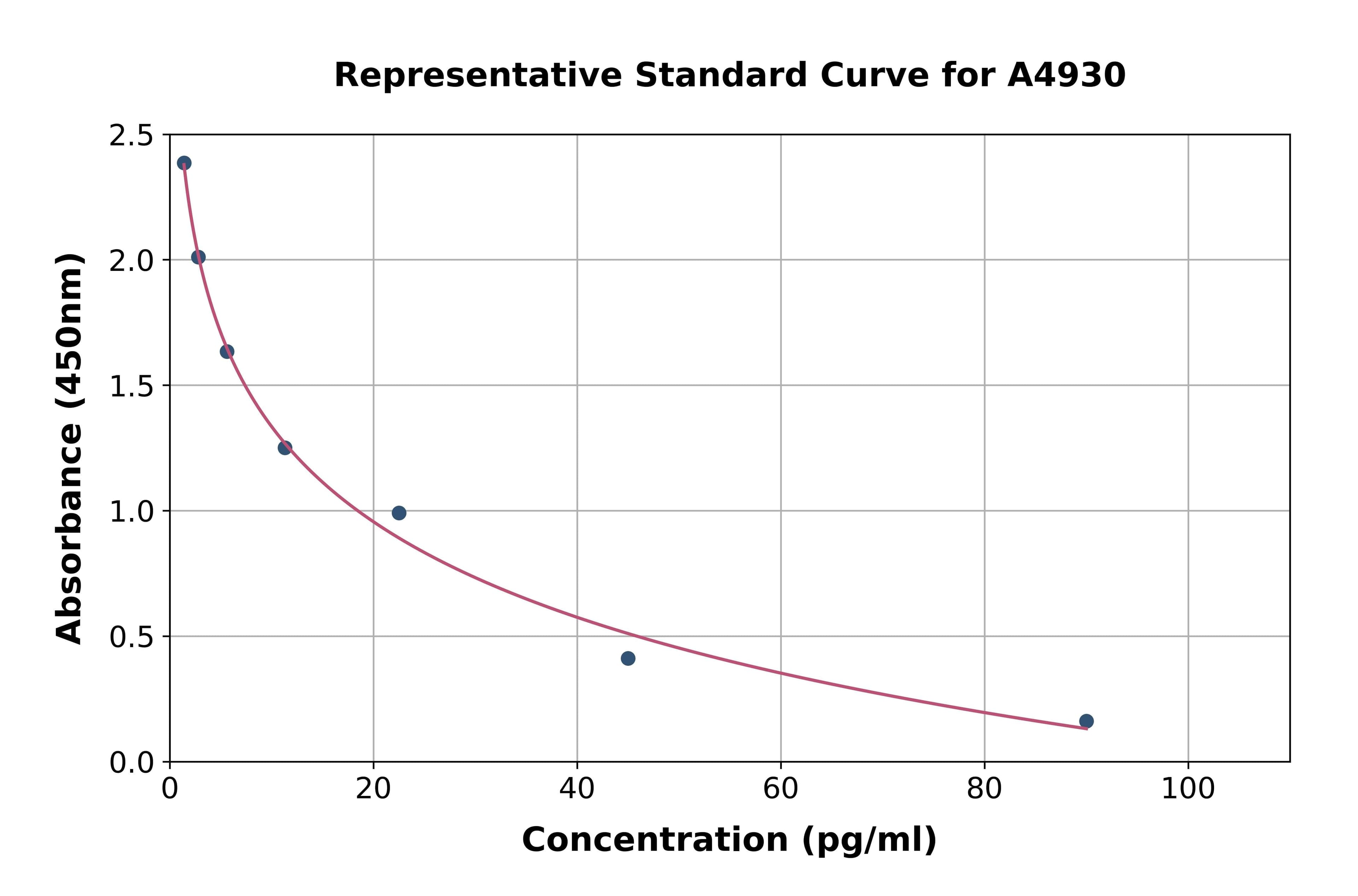 General Free Thyroxine ELISA Kit