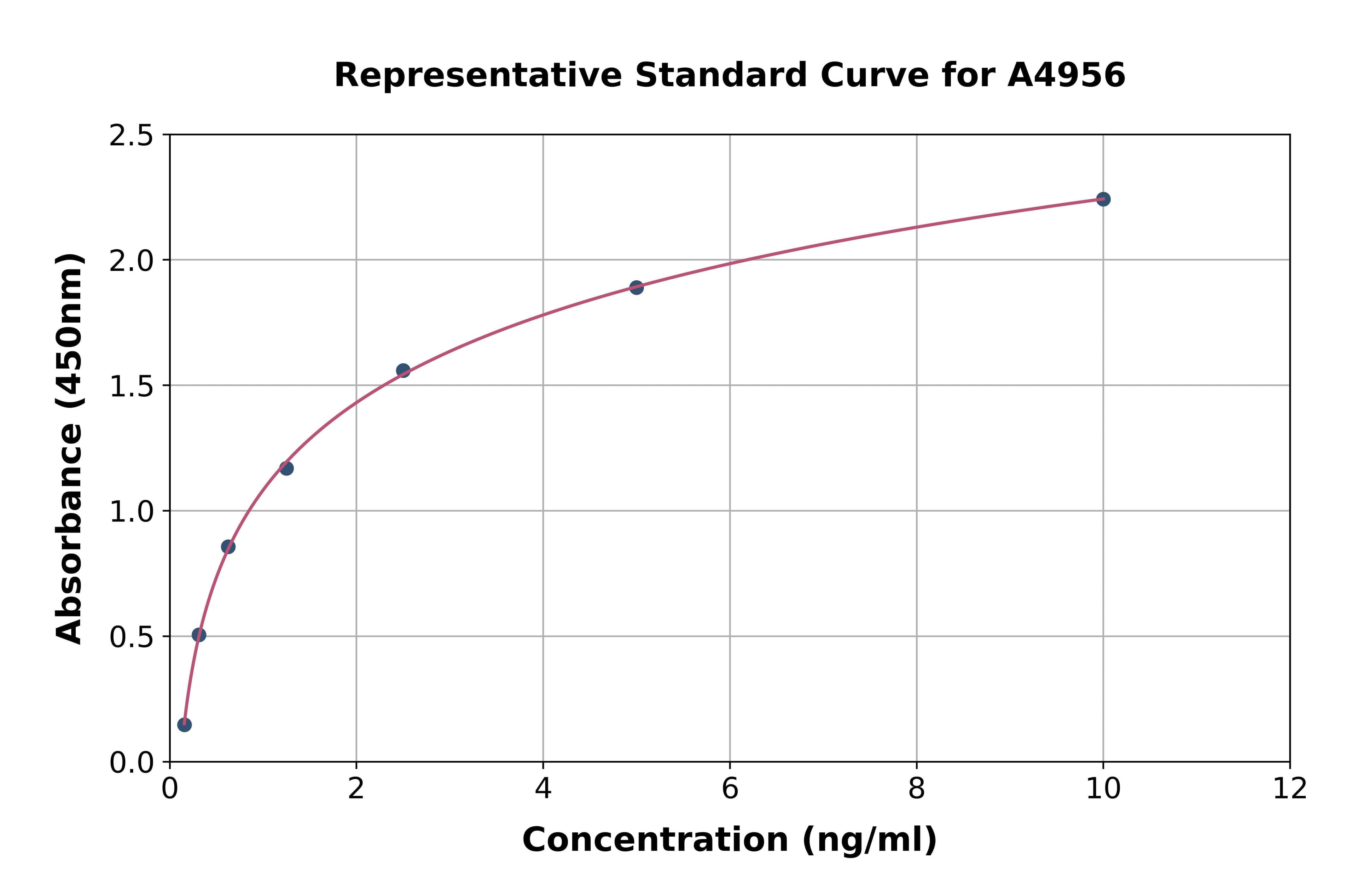 Human Cytokine Receptor Like Factor 1 ELISA Kit