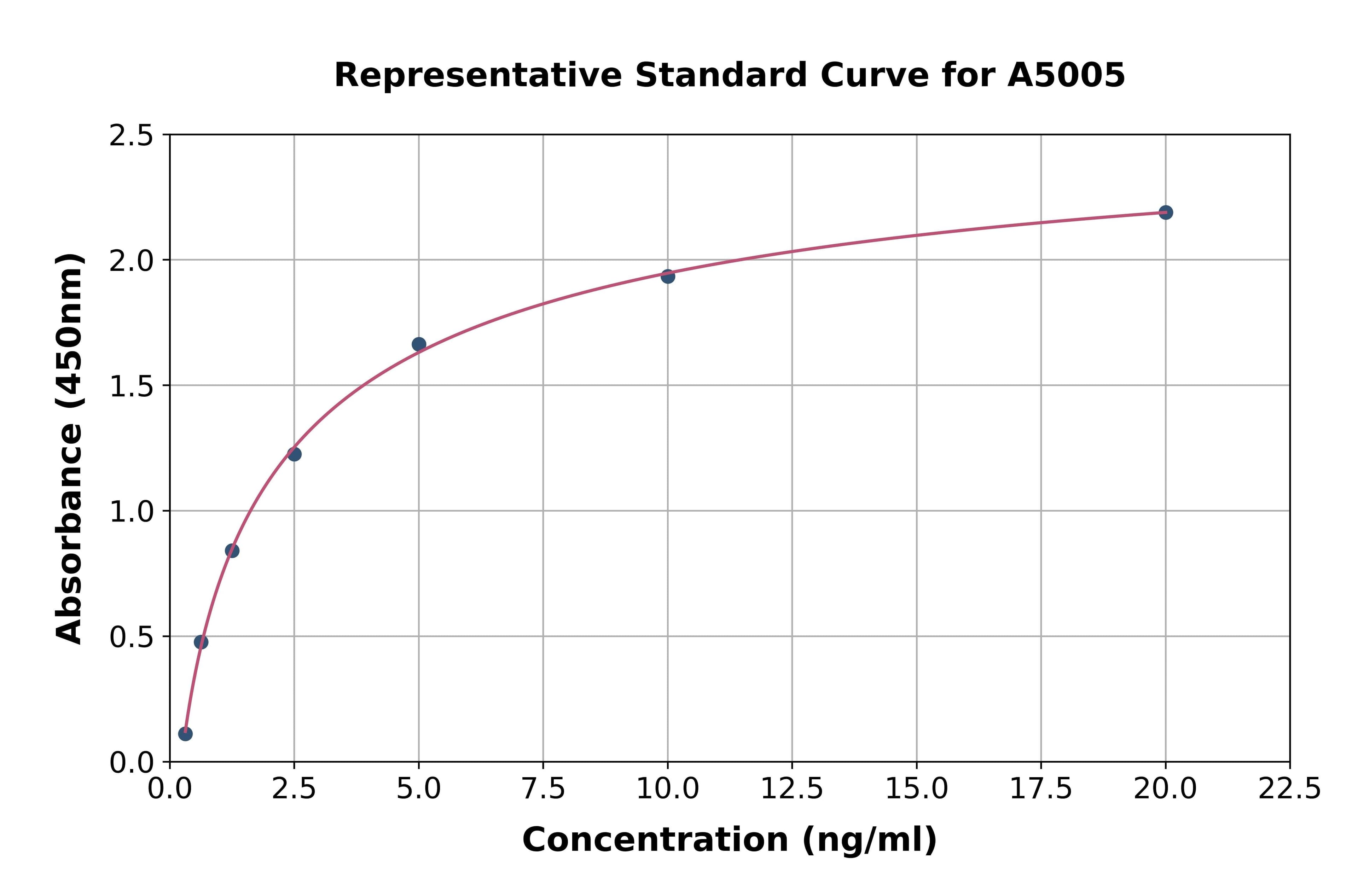 Human Brevican ELISA Kit