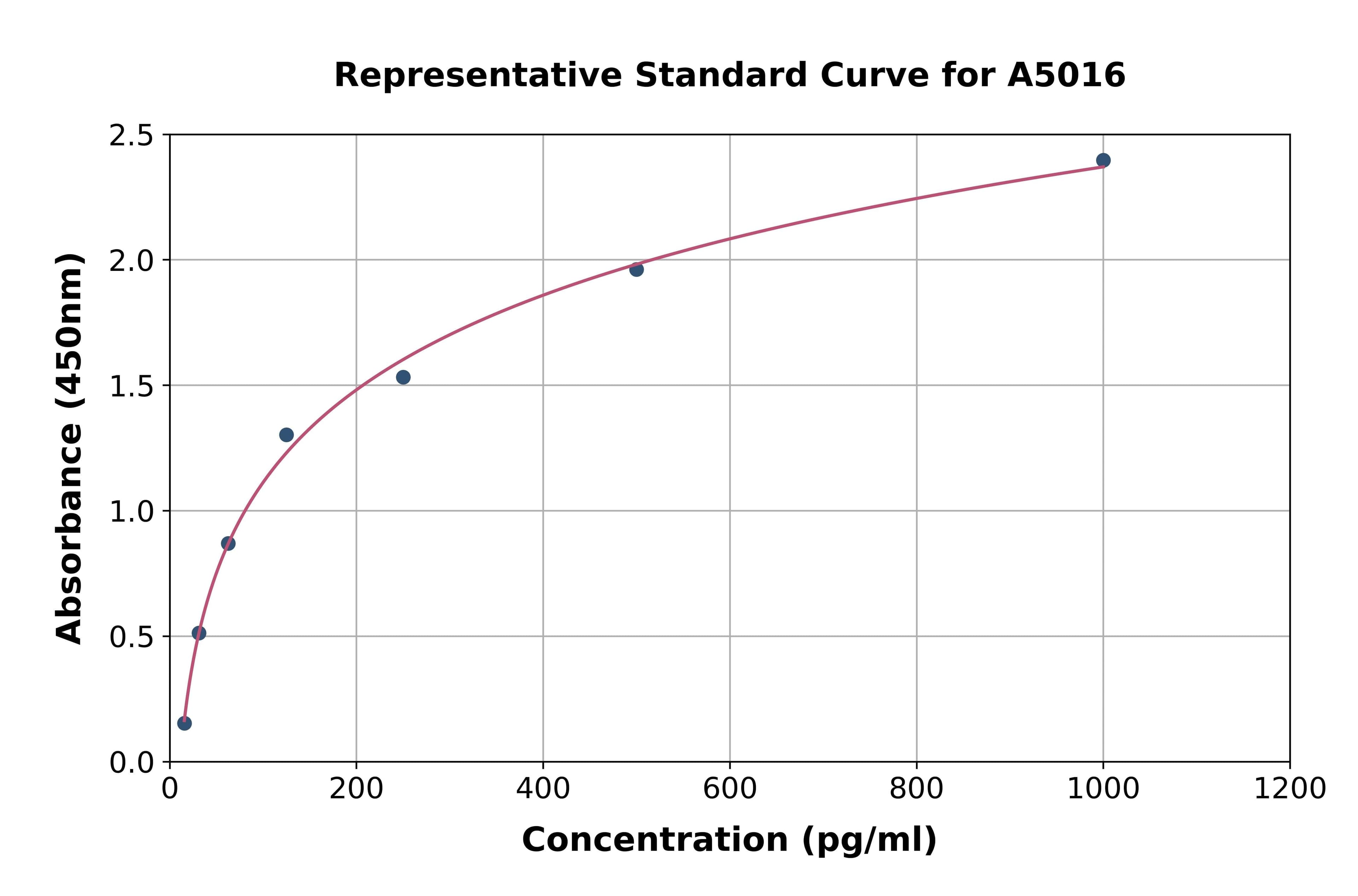 Mouse Bone Morphogenetic Protein 8B ELISA Kit