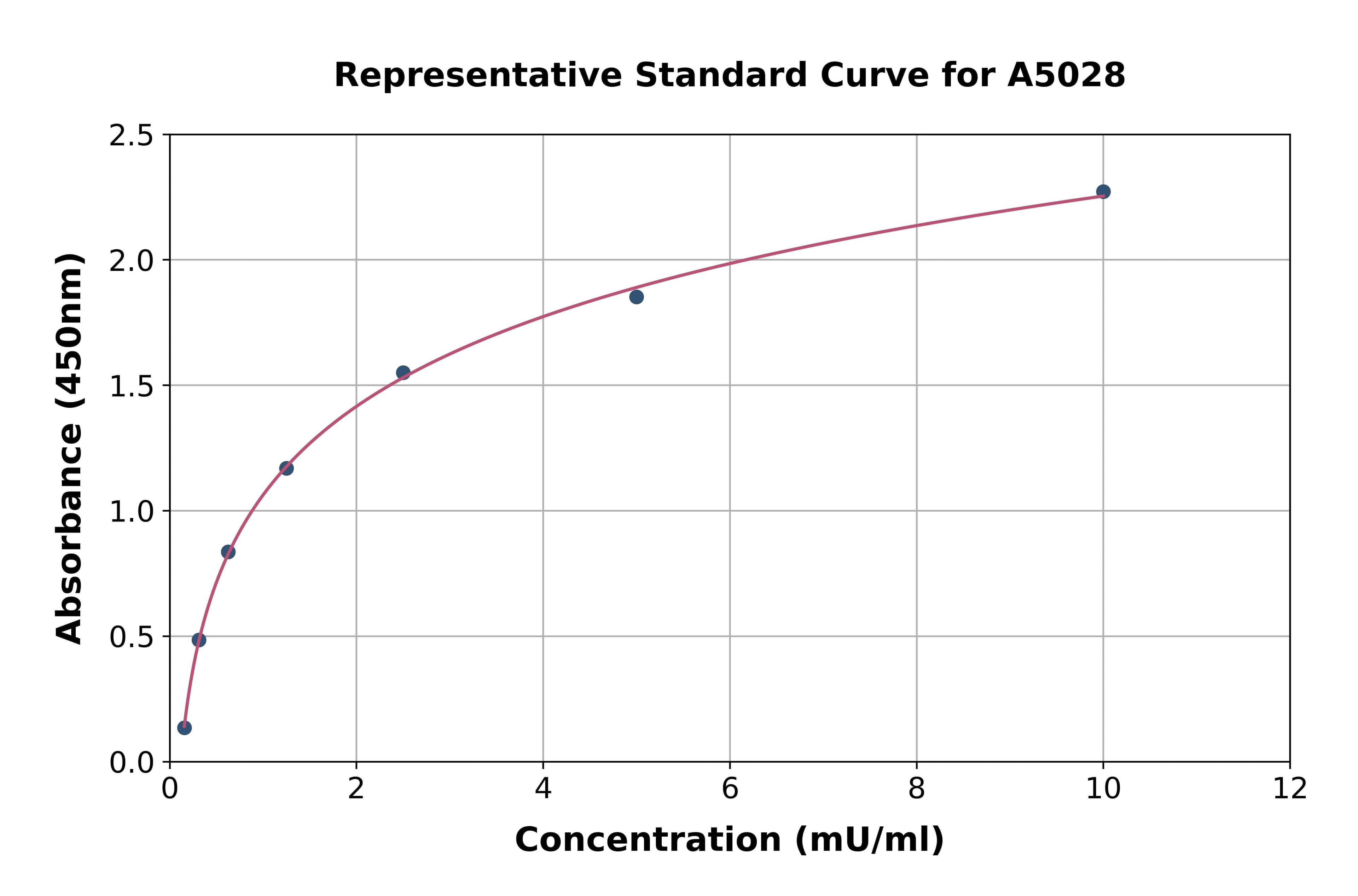 Rat Transglutaminase 2, Tissue ELISA Kit