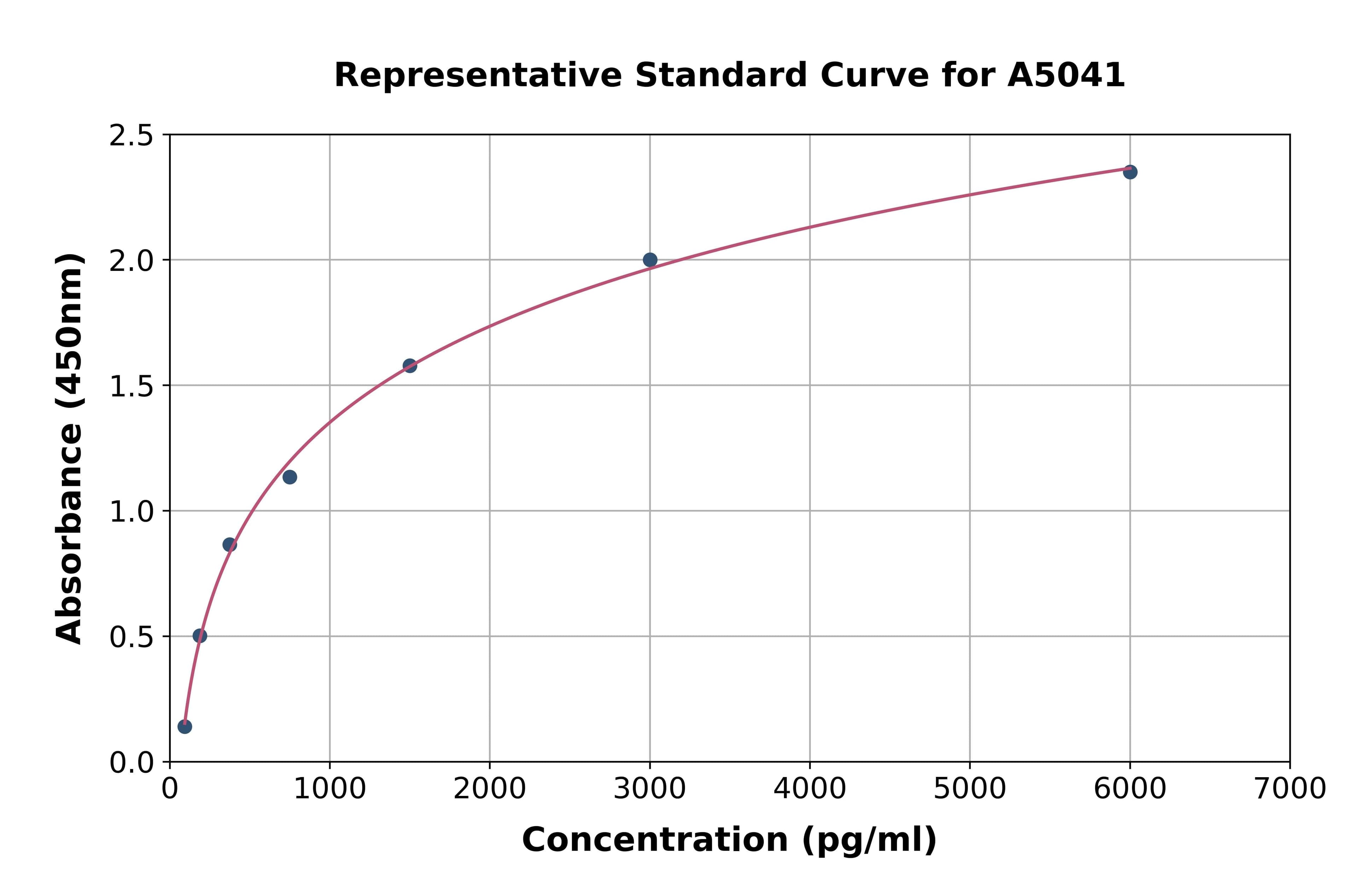 Human Ectonucleotide Pyrophosphatase/Phosphodiesterase 2 ELISA Kit