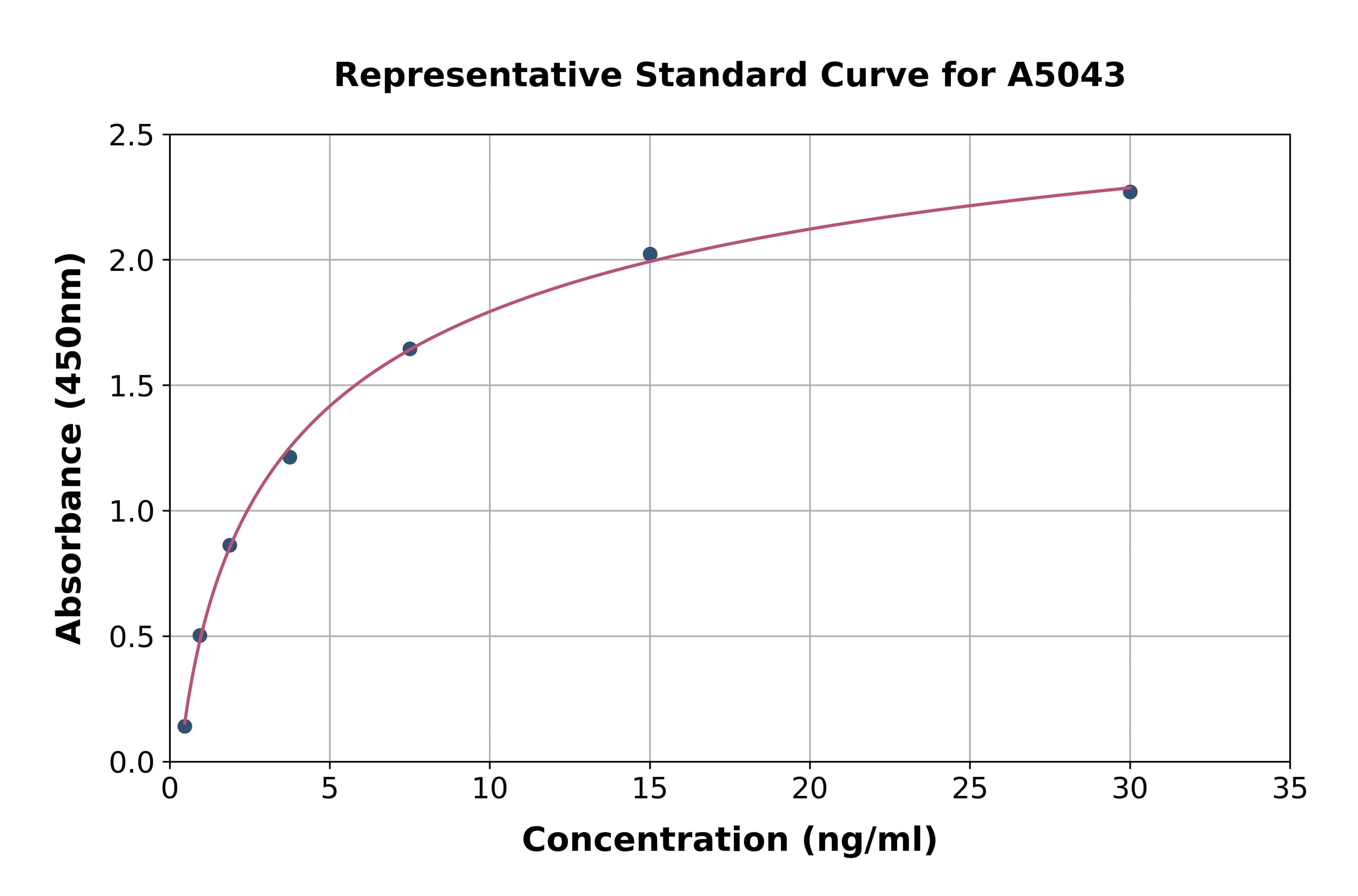 Human Lecithin Cholesterol Acyltransferase ELISA Kit