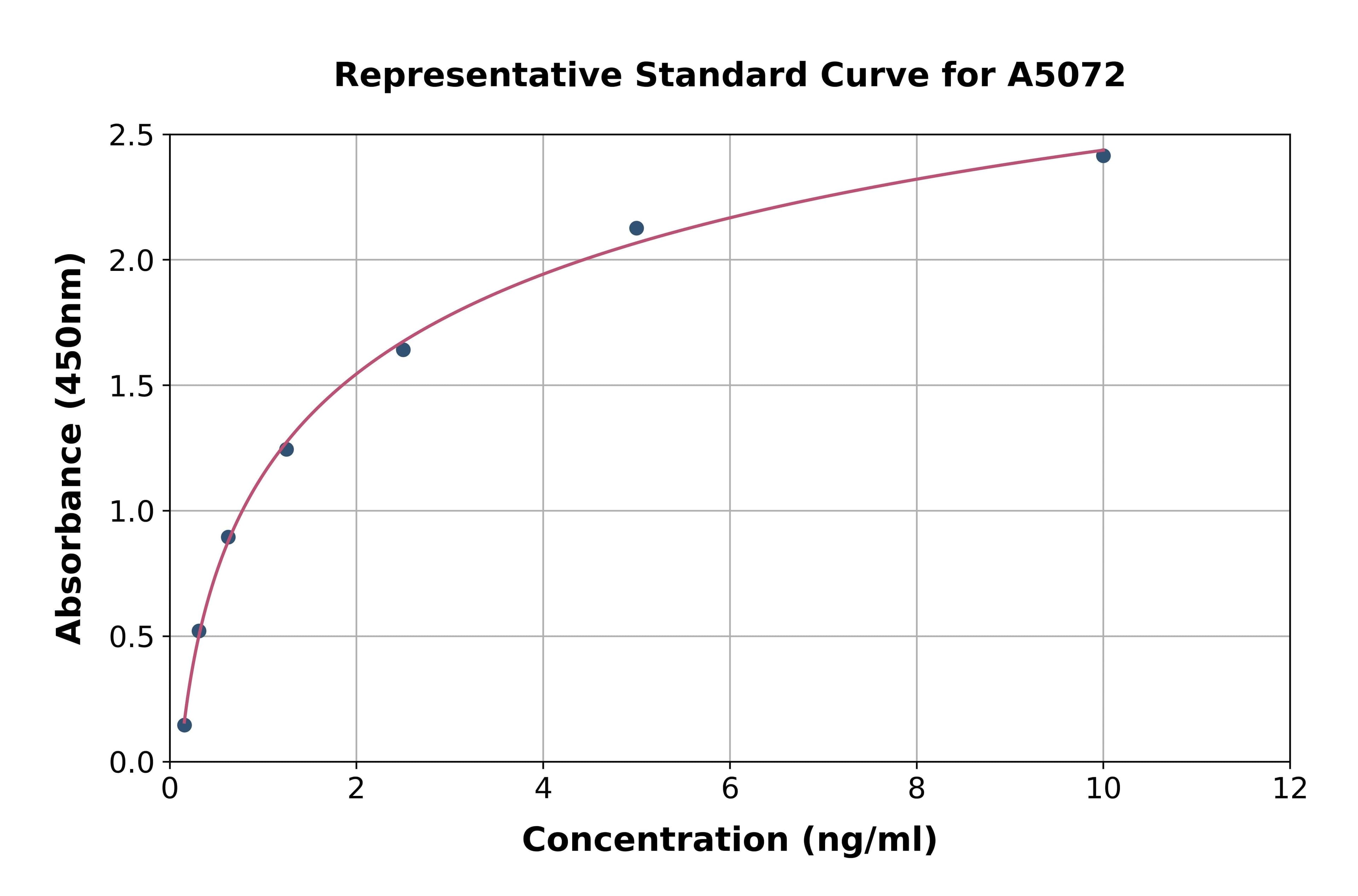 Human Interferon Gamma Inducible Protein 30 ELISA Kit