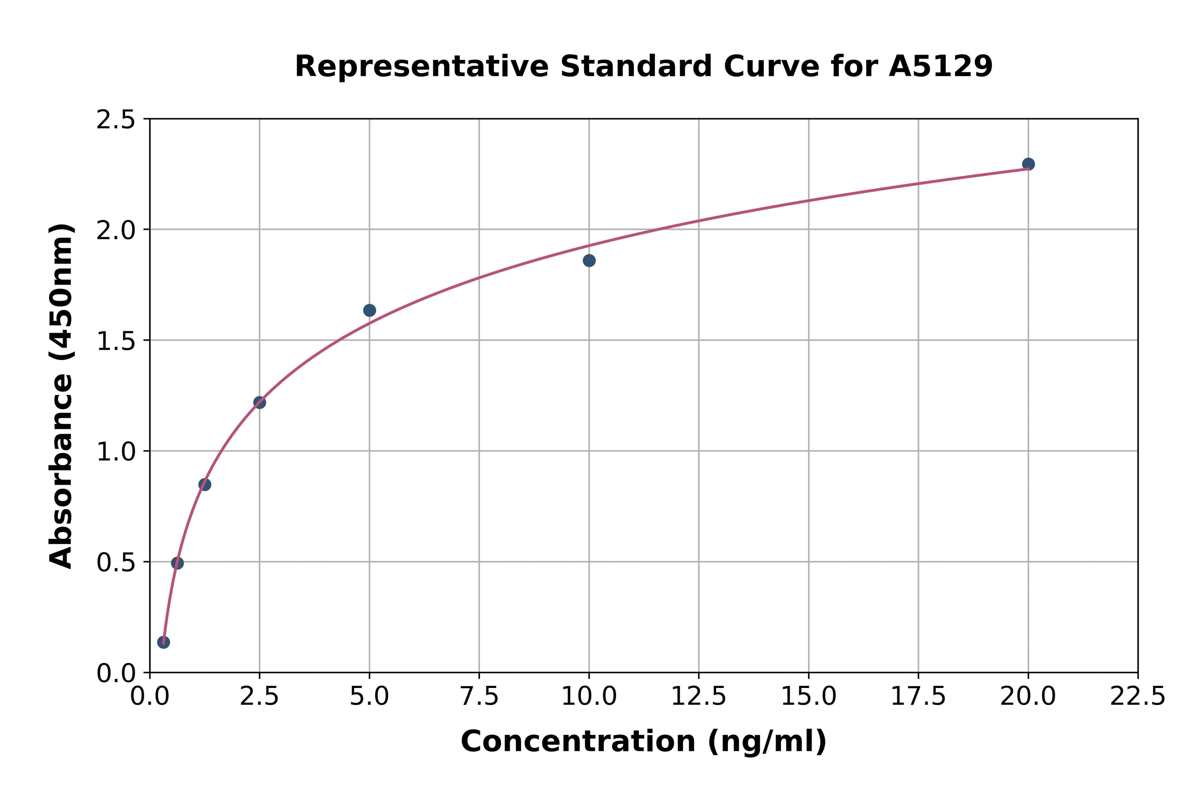 Human Thymine DNA Glycosylase ELISA Kit