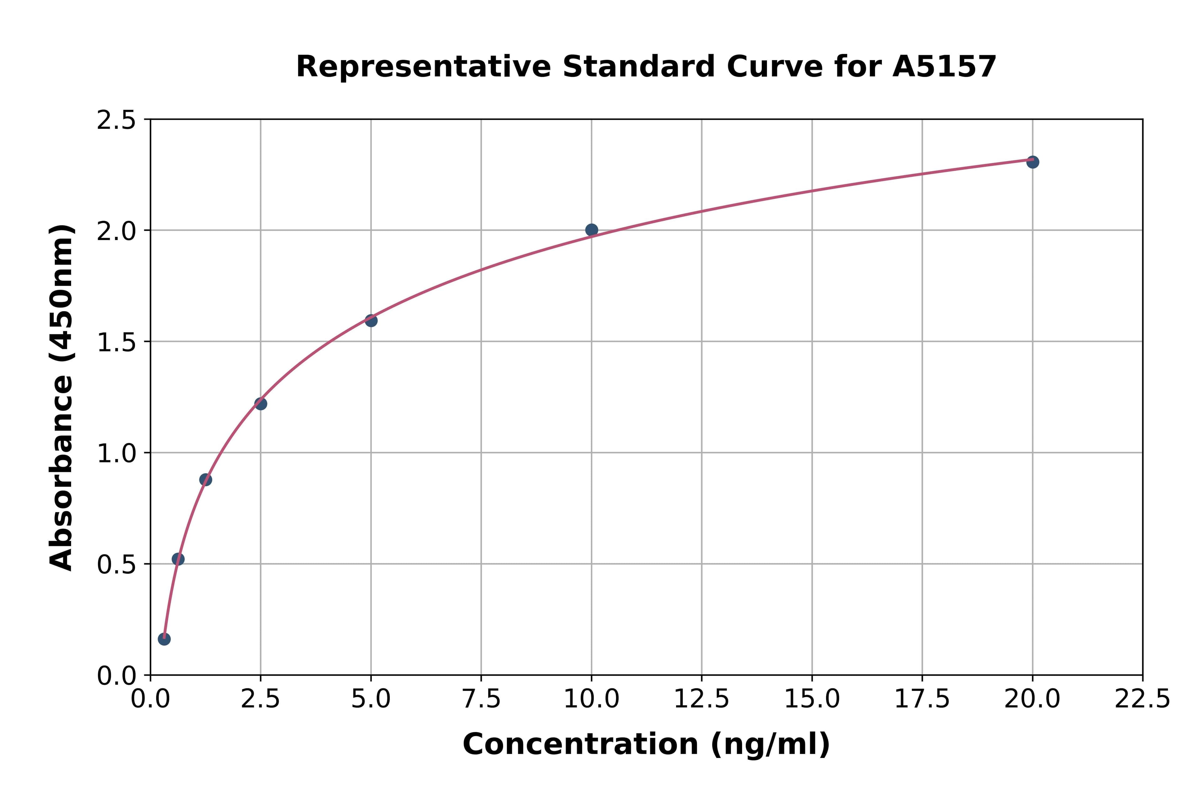Human WNT1 Inducible Signaling Pathway Protein 2 ELISA Kit