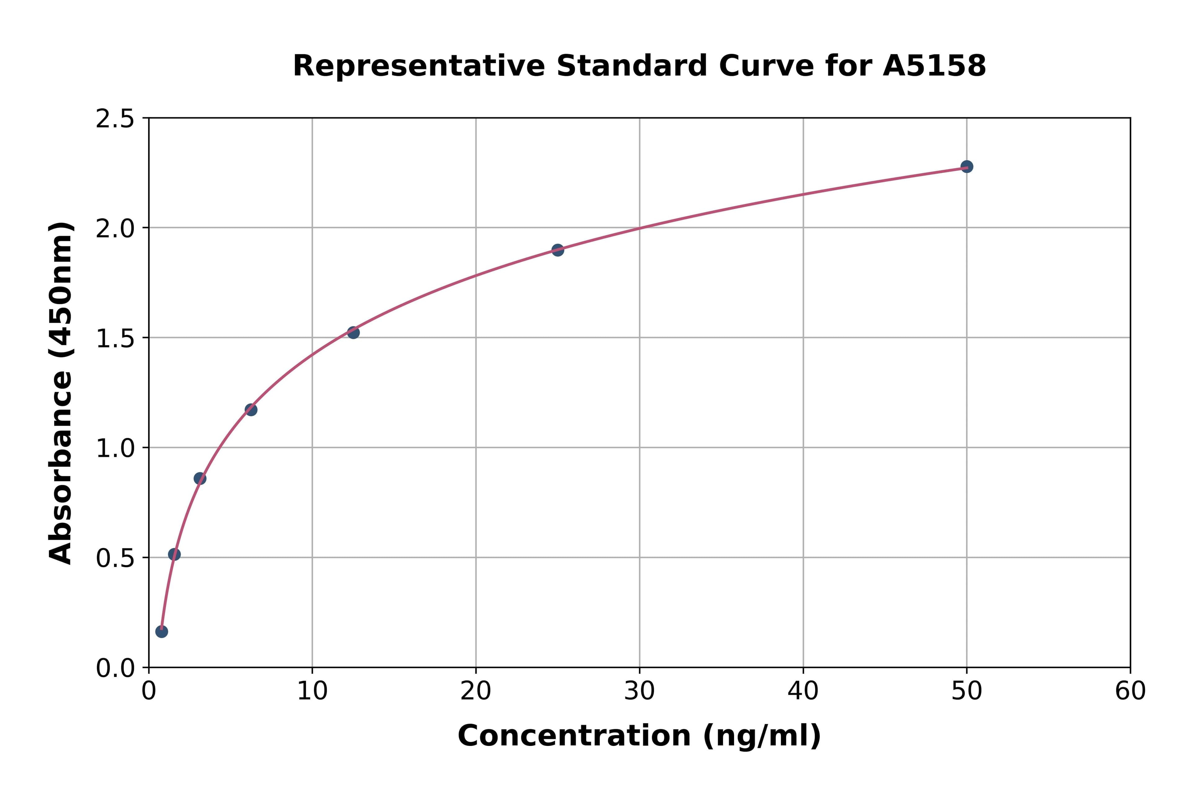 Human Sirtuin 1 ELISA Kit