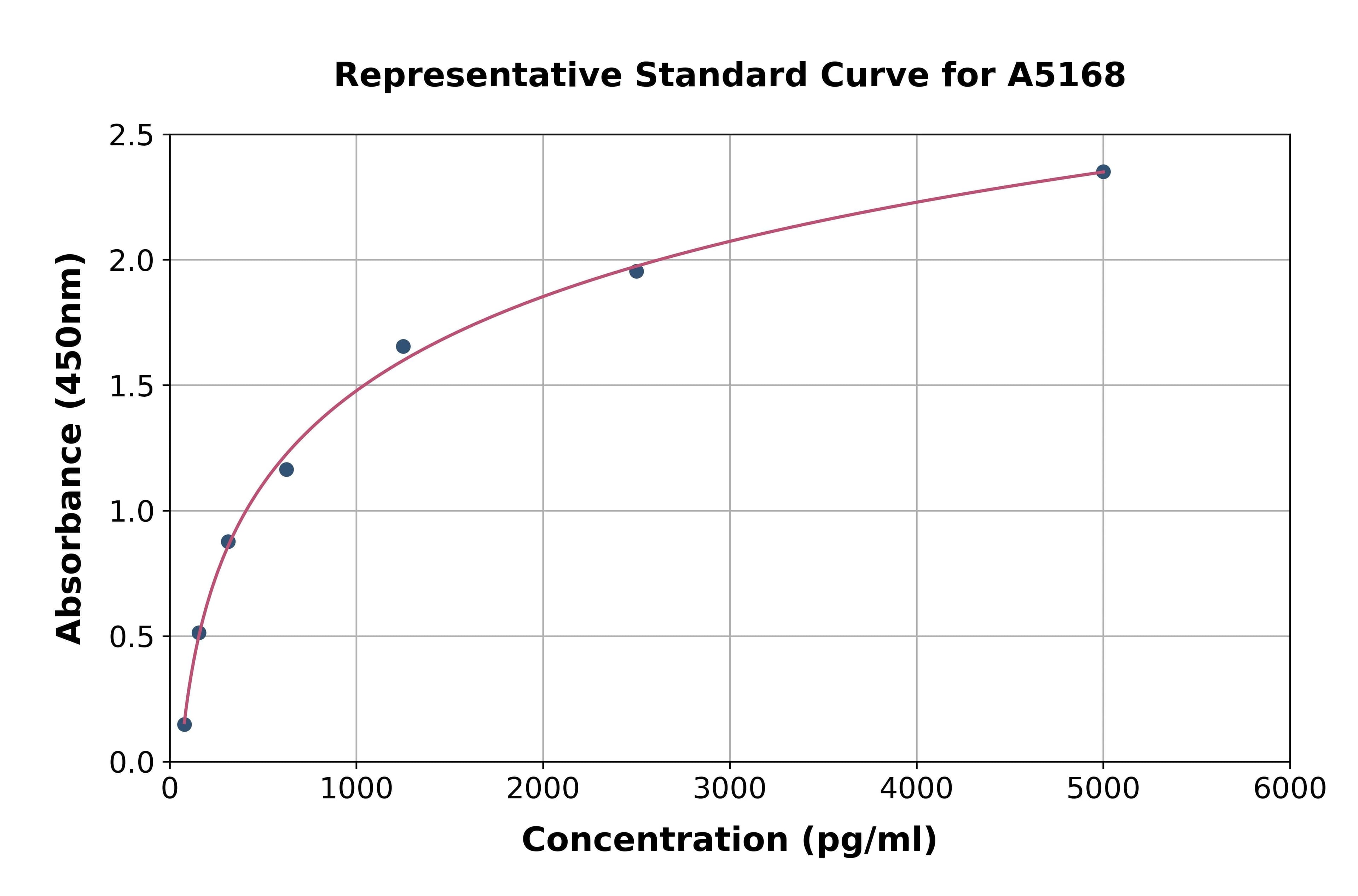 Human Profilin 1 ELISA Kit