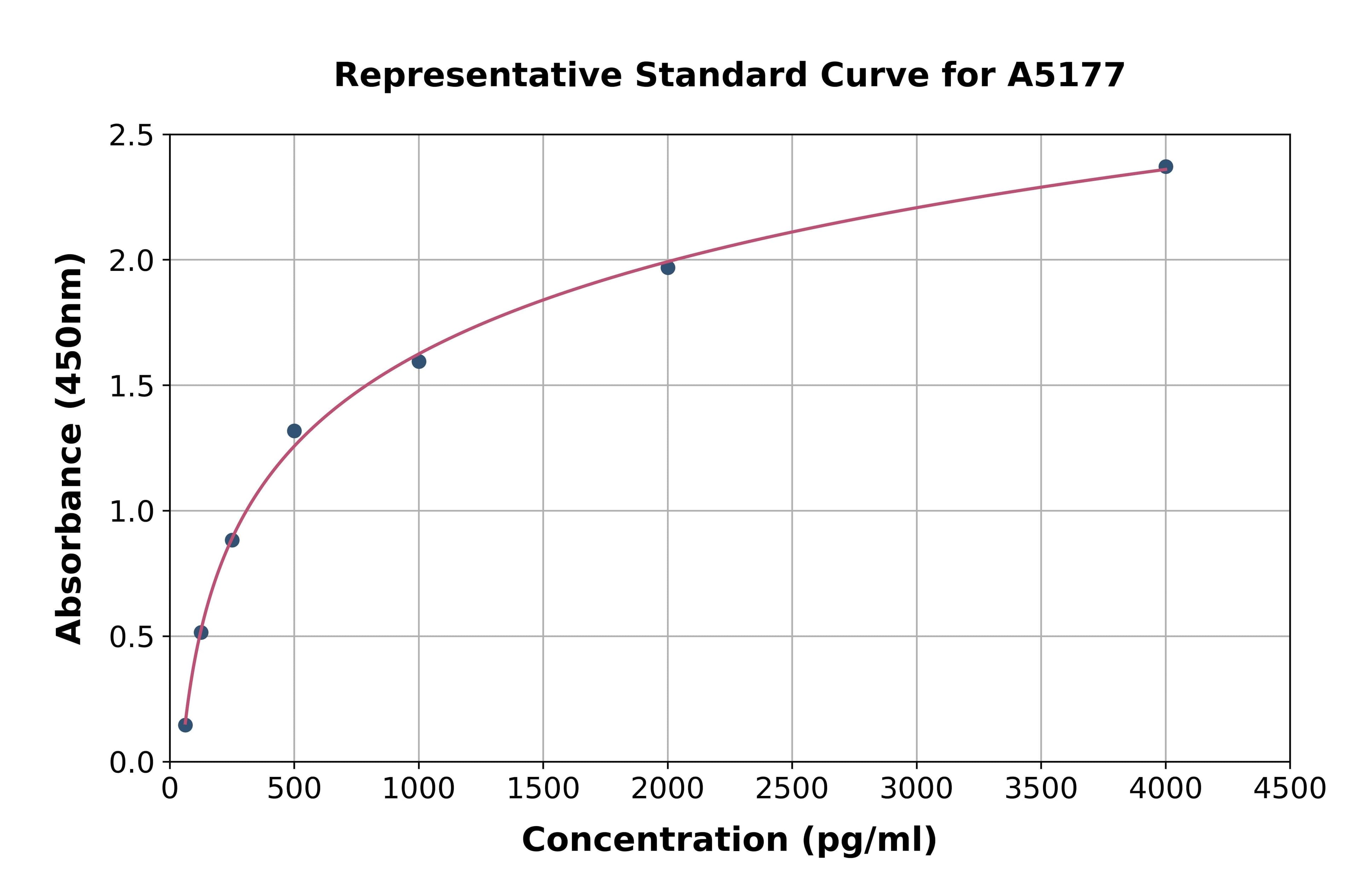 Human Secreted Frizzled Related Protein 4 ELISA Kit