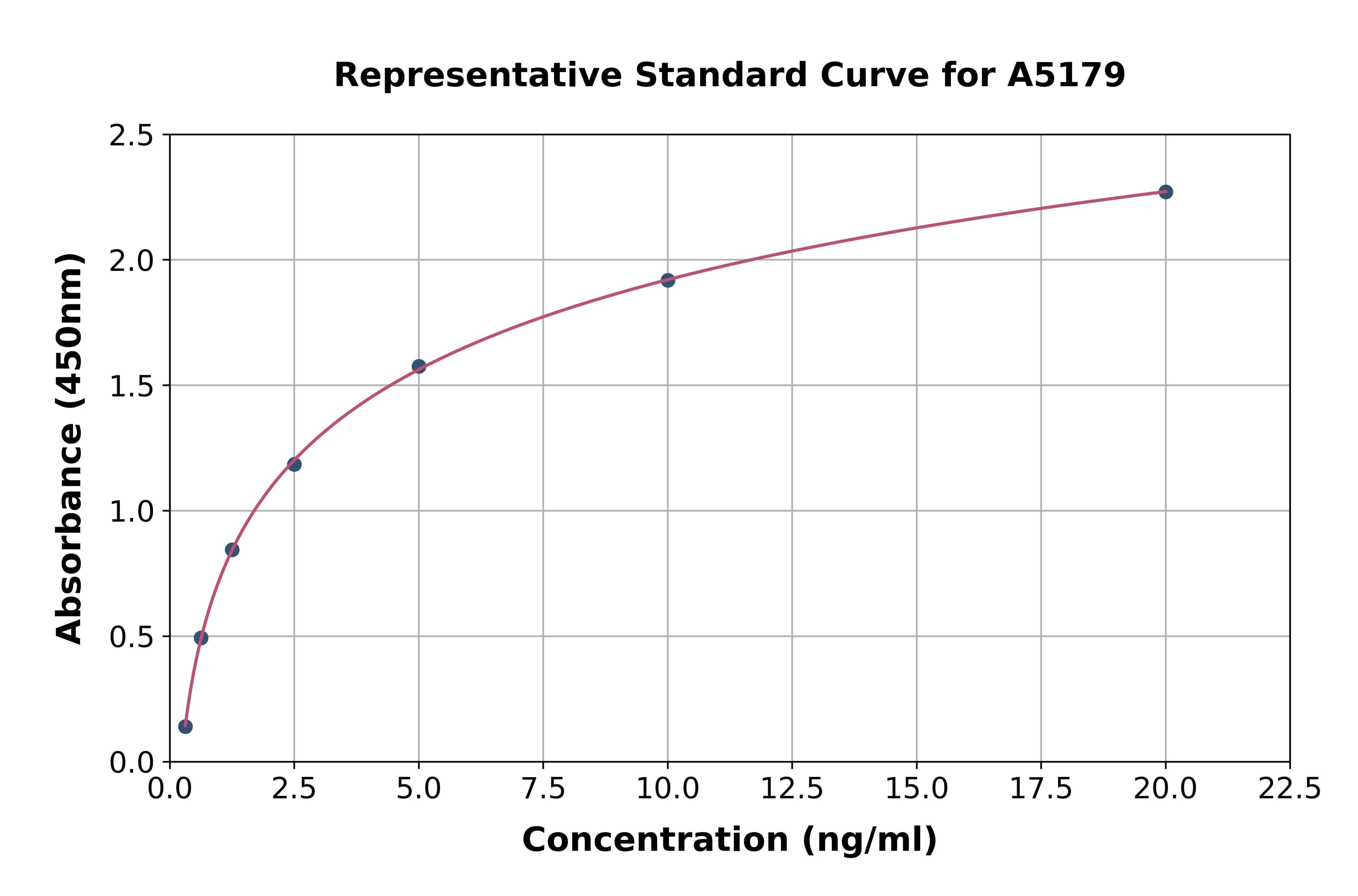 Human Pentraxin 3, Long ELISA Kit