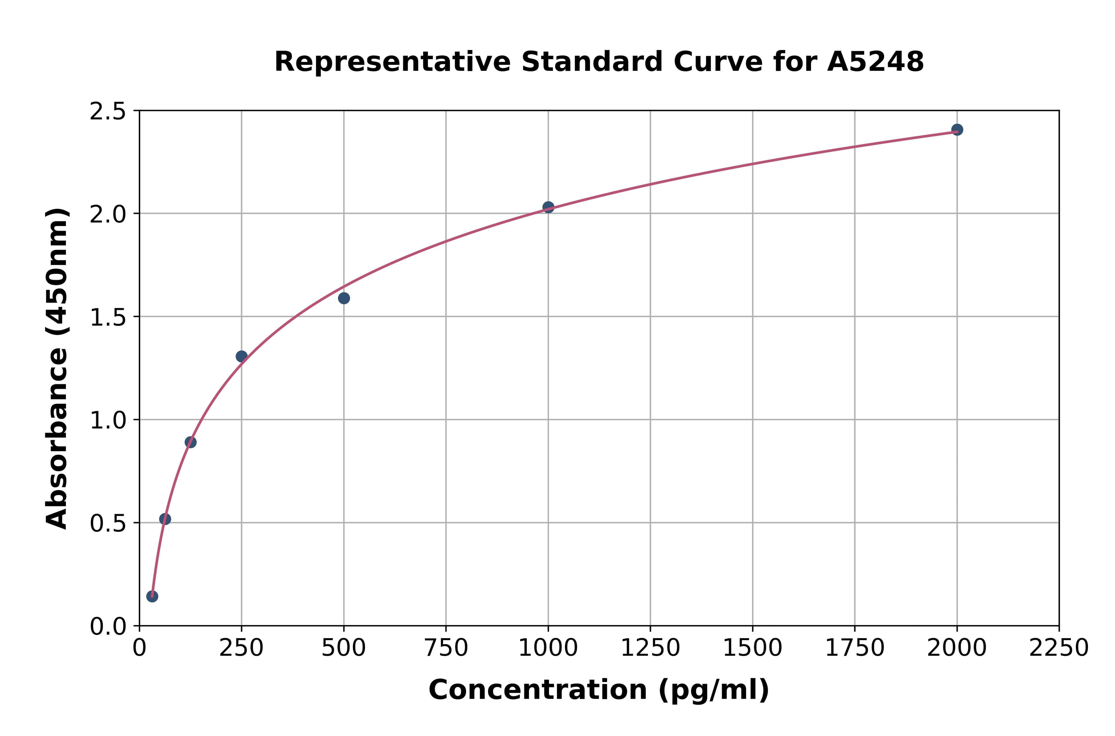Porcine Lactoferrin ELISA Kit