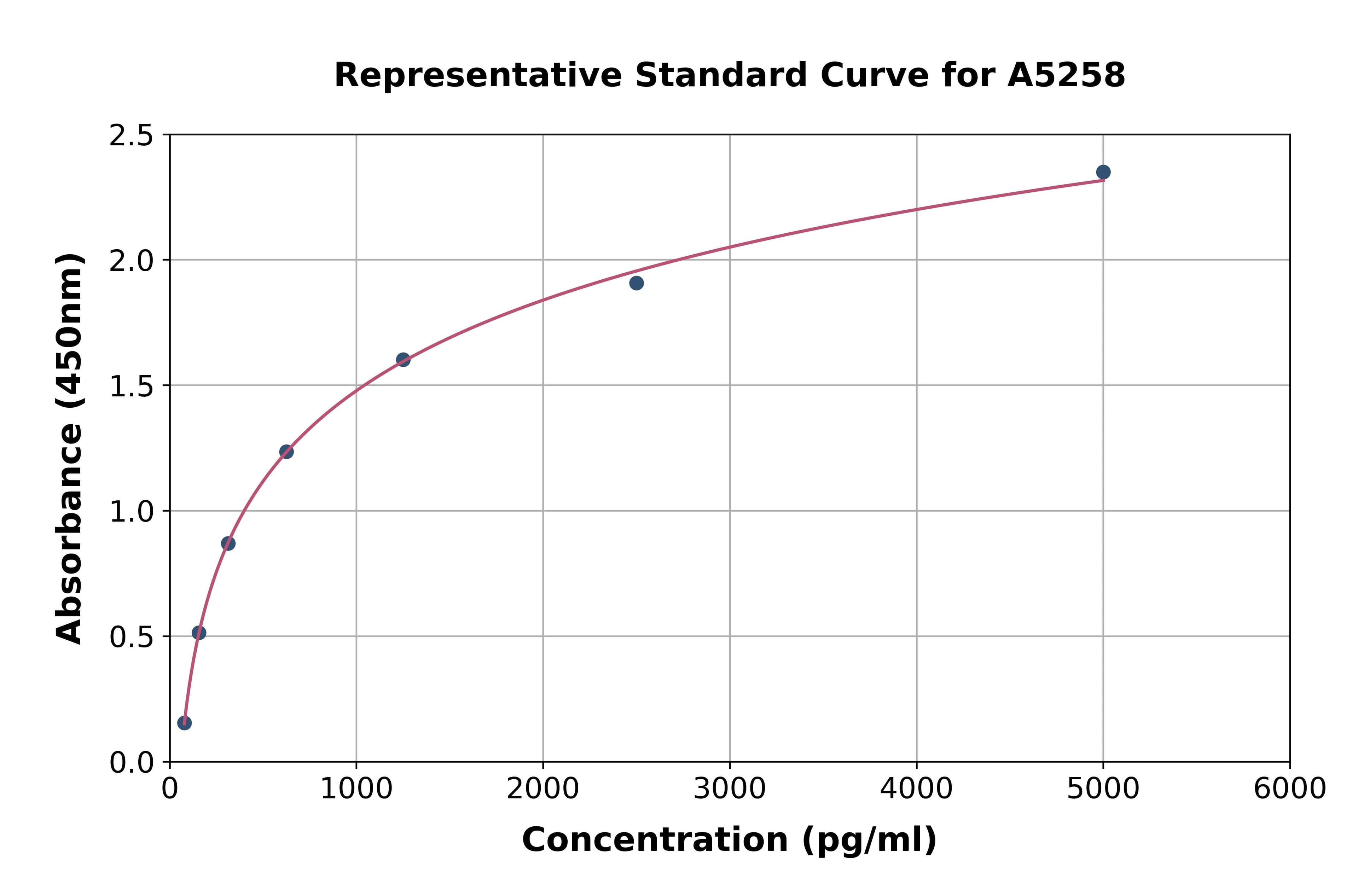 Human Vanin 1 ELISA Kit