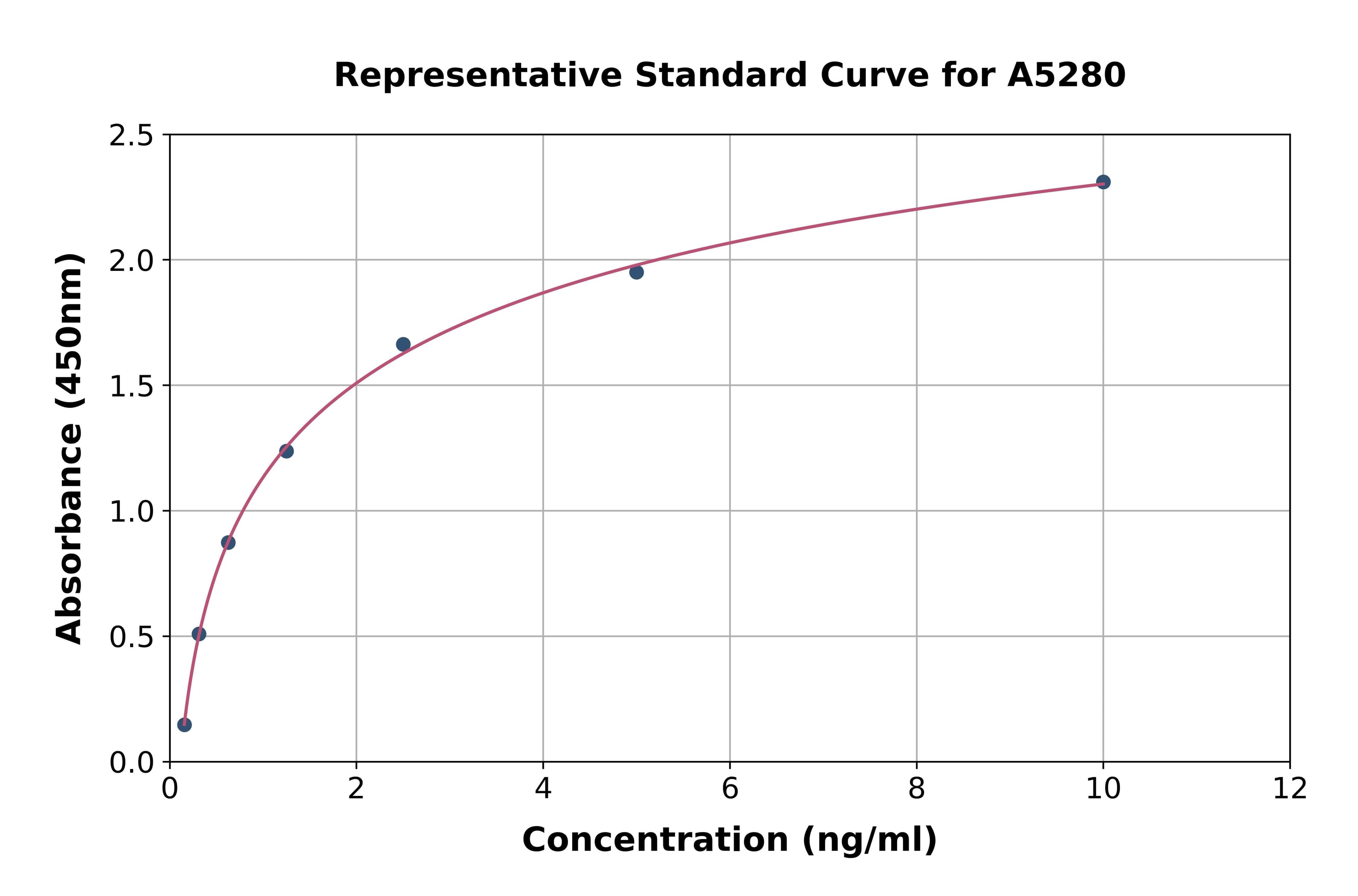 Mouse Interferon Regulatory Factor 1 ELISA Kit