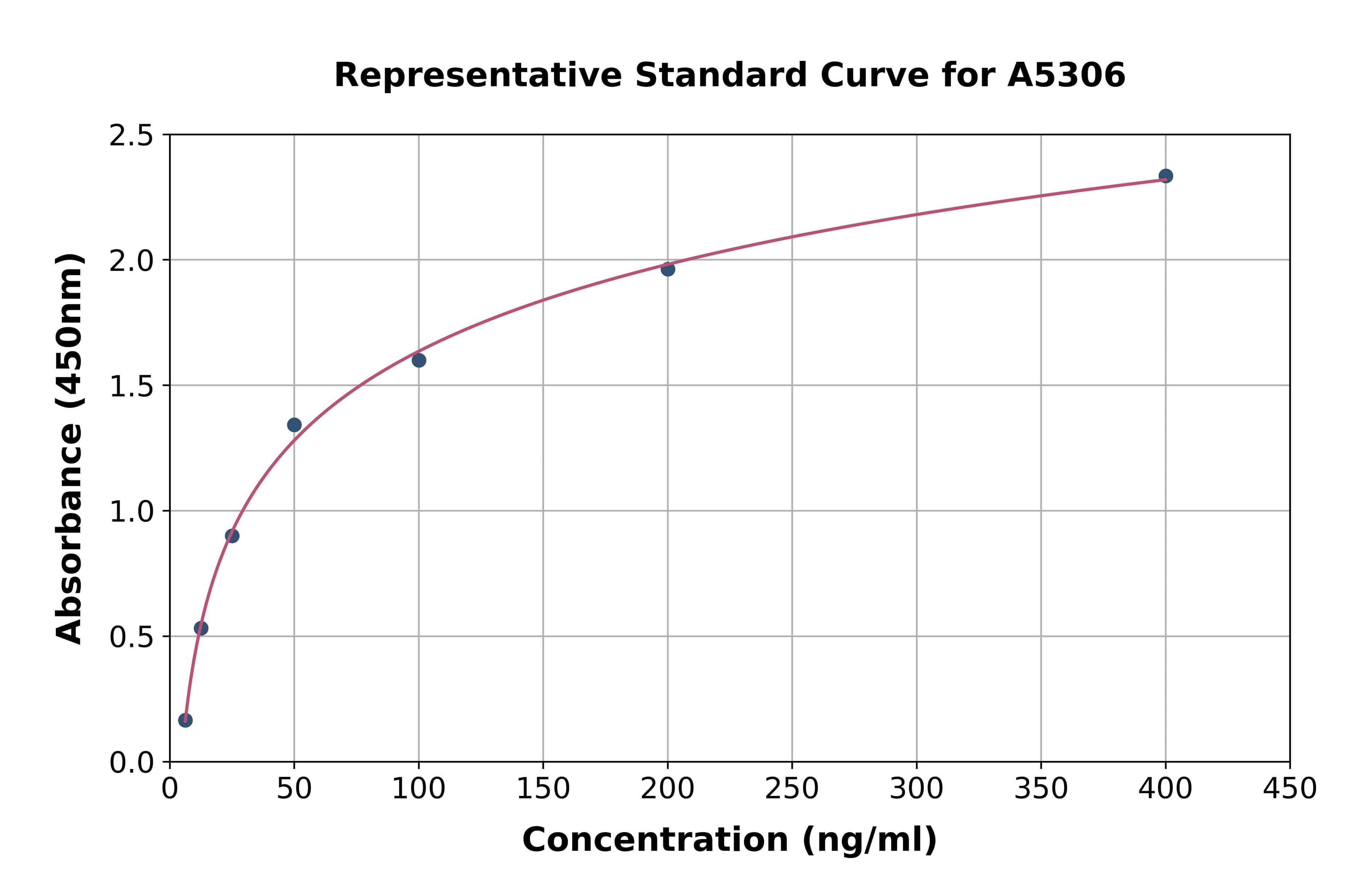Mouse Corticosteroid Binding Globulin ELISA Kit