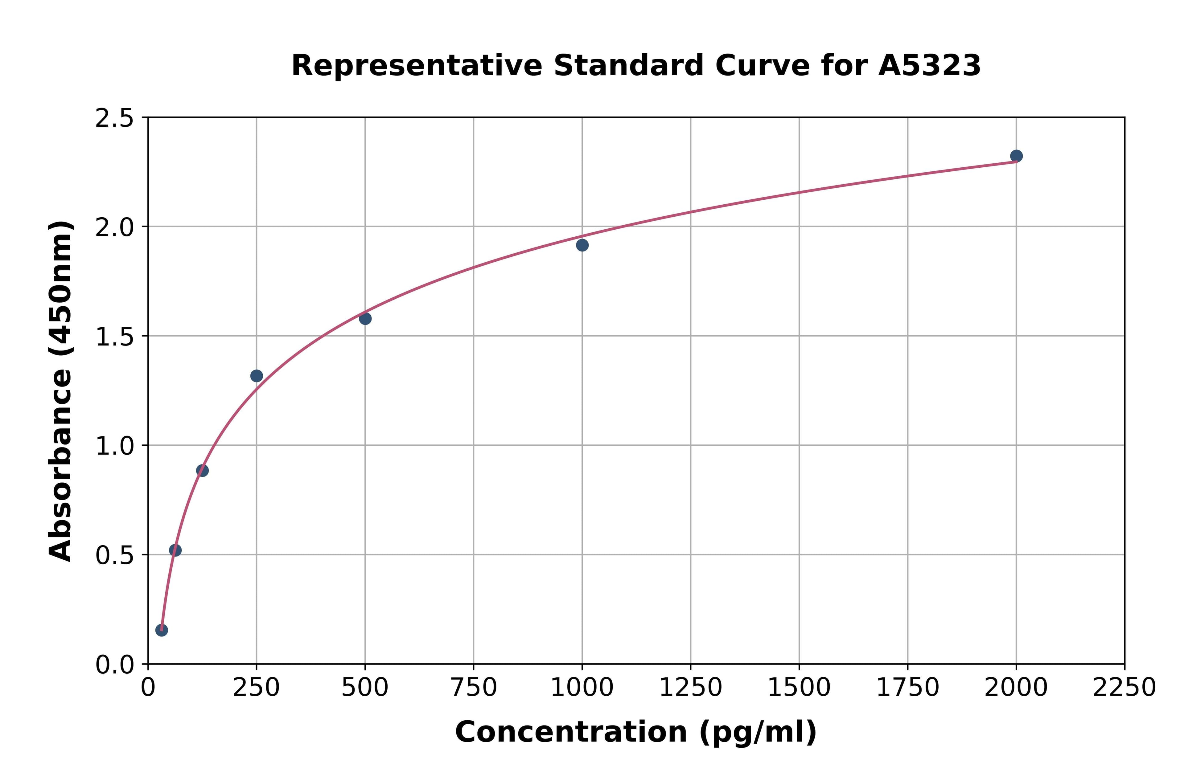 Mouse Interleukin 1 Receptor Accessory Protein ELISA Kit