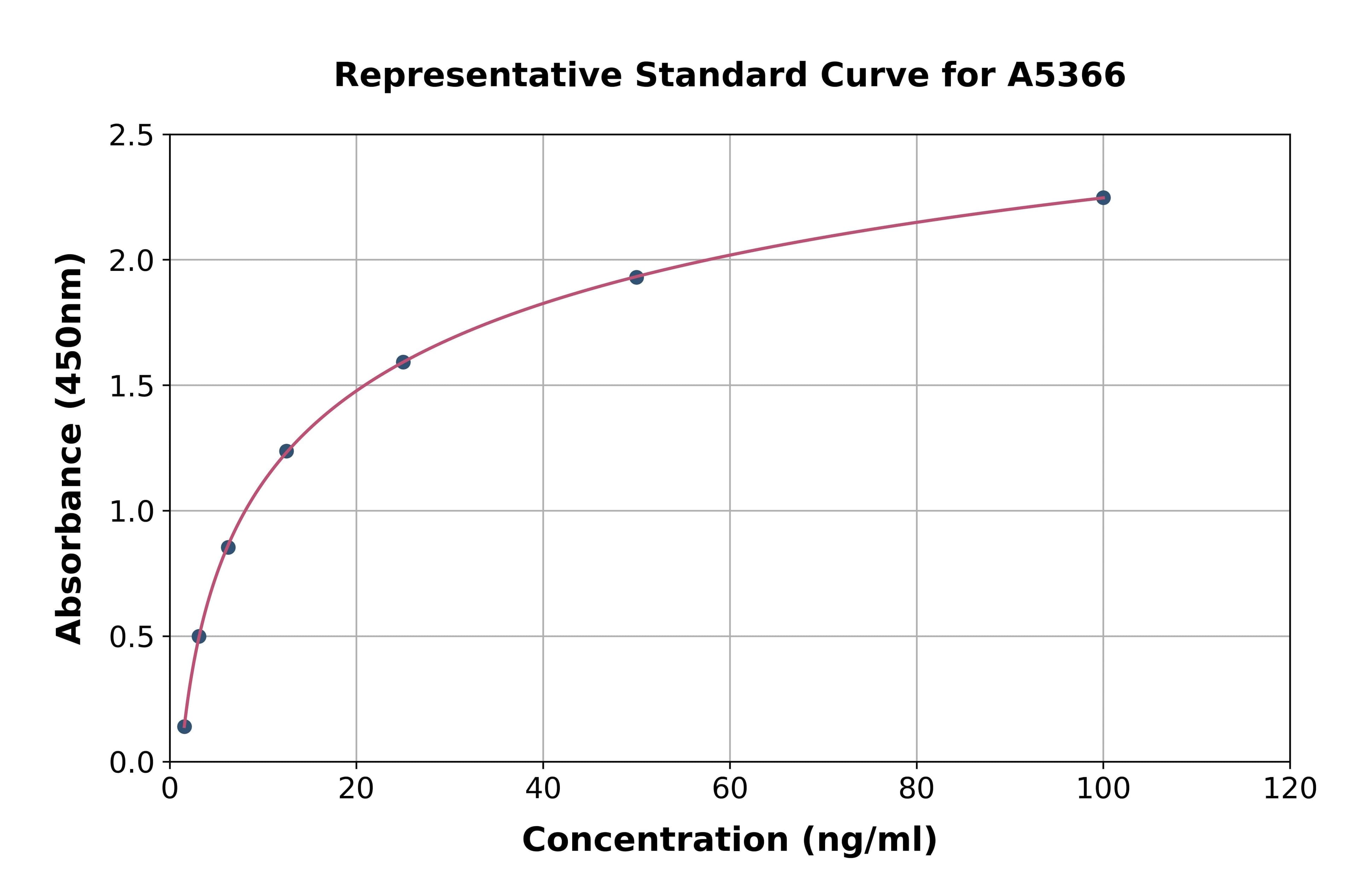 Human 11-Beta-Hydroxysteroid Dehydrogenase Type 1 ELISA Kit