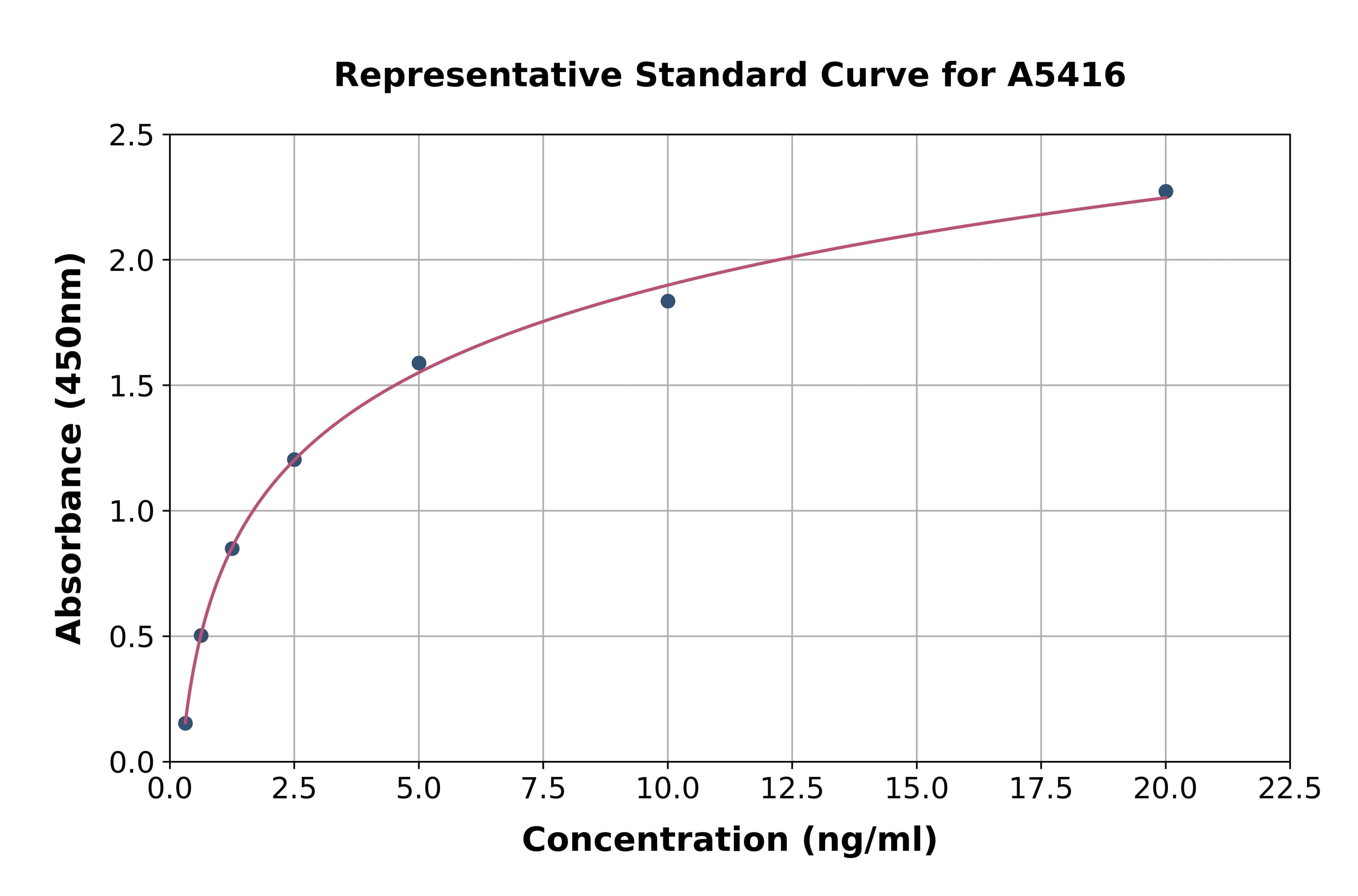 Human S100 Calcium Binding Protein A5 ELISA Kit