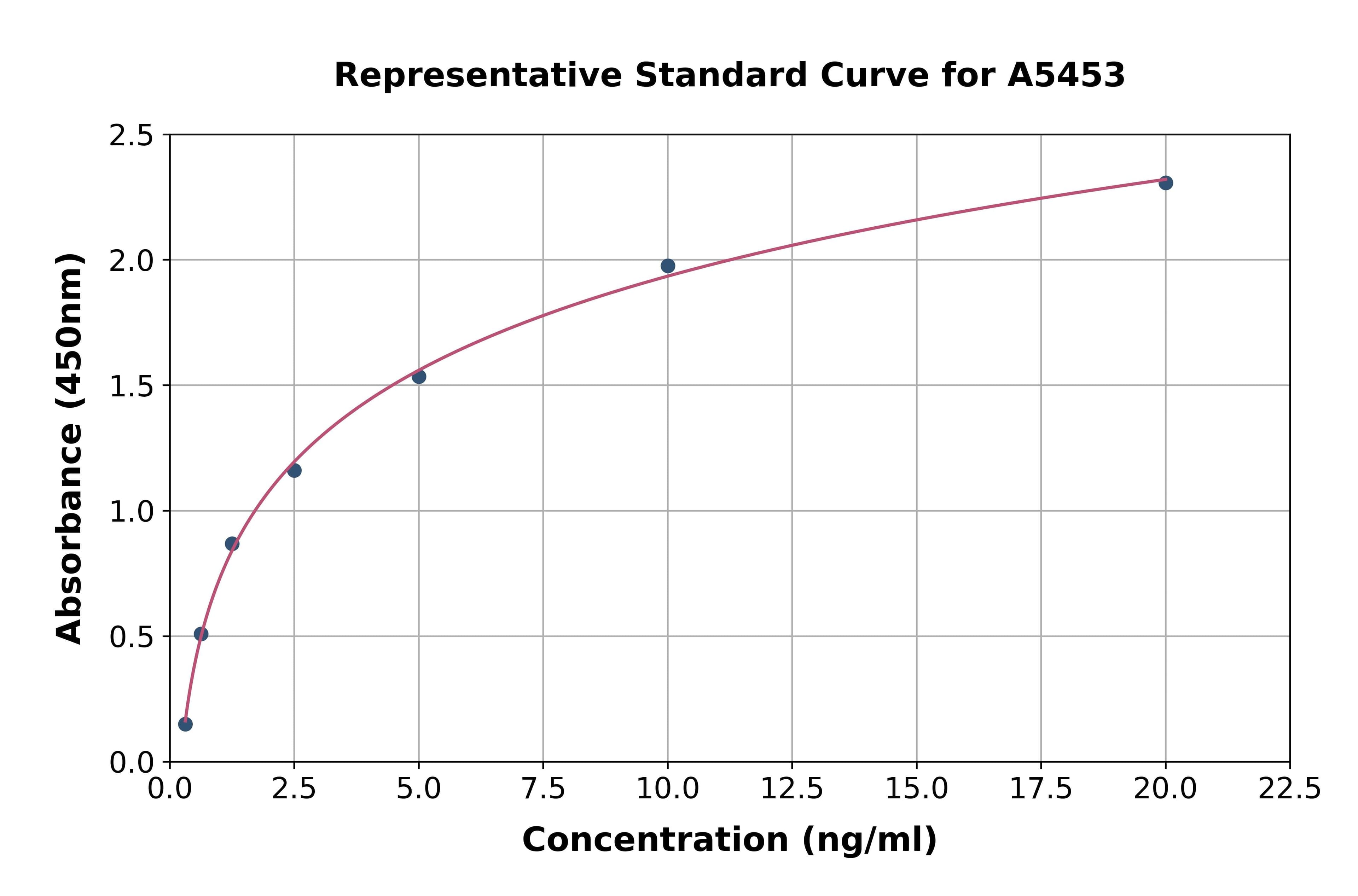 Mouse Lysyl Oxidase ELISA Kit