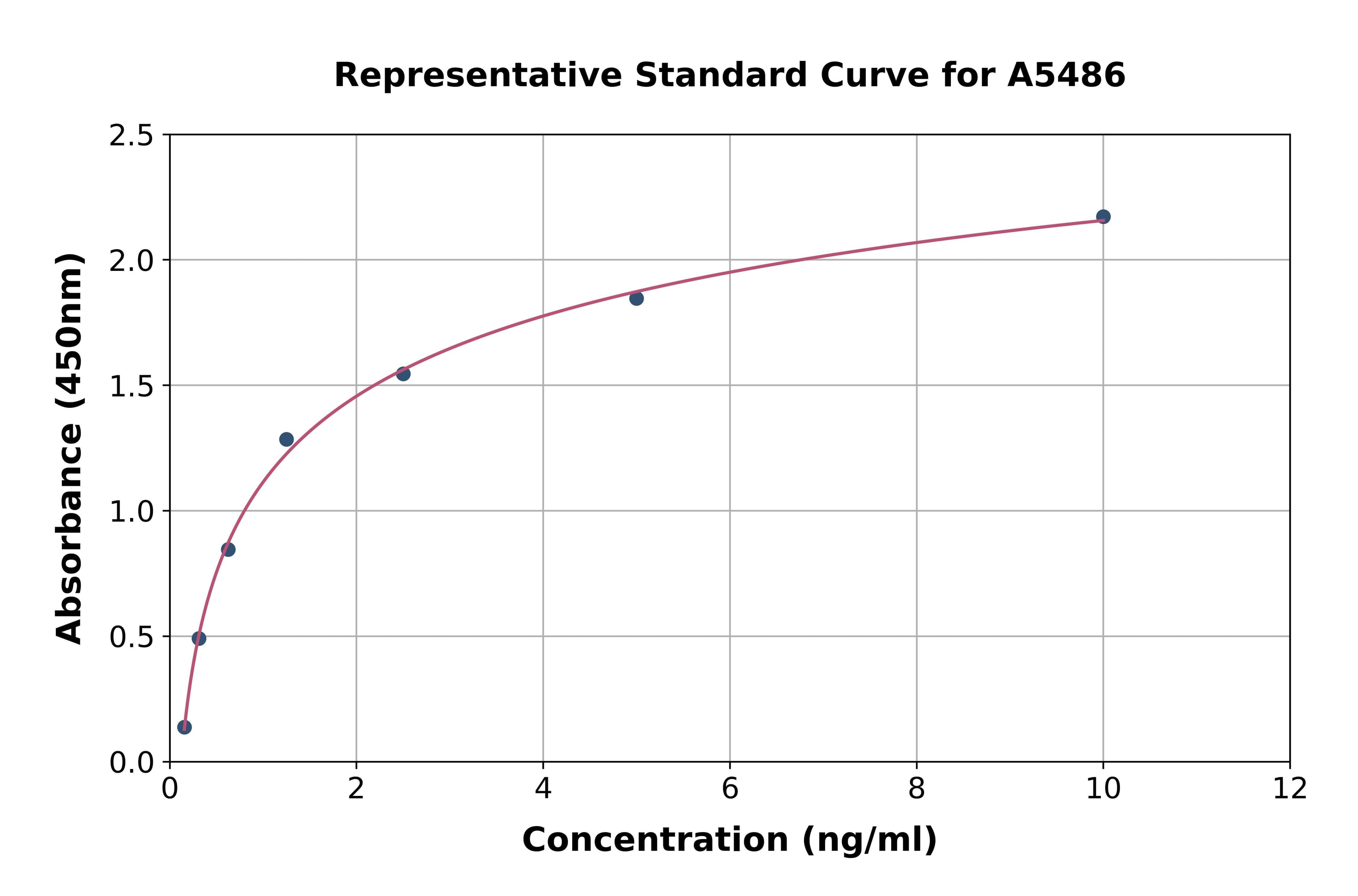 Human Tetraspanin 30 ELISA Kit
