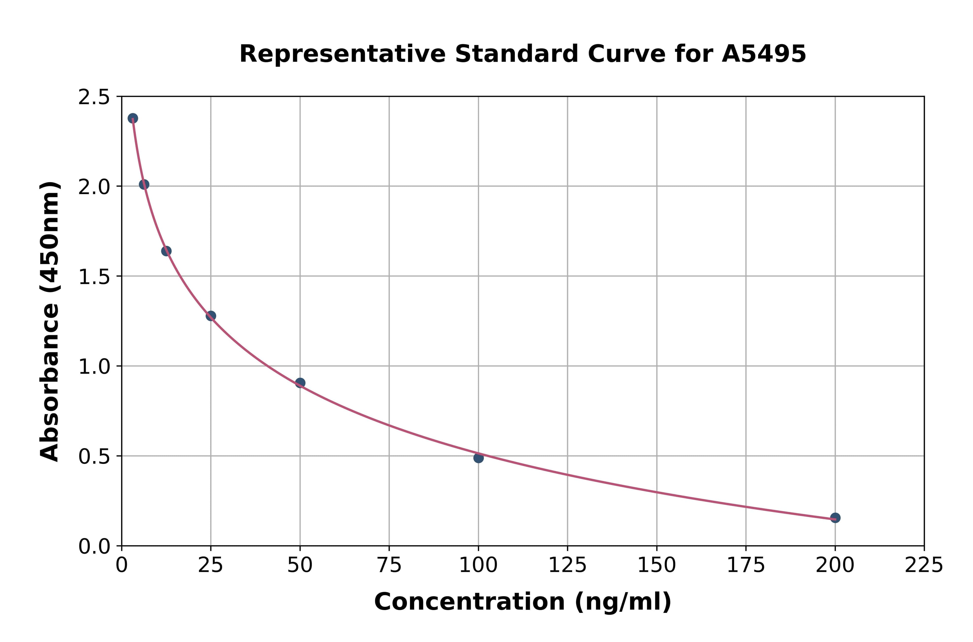 Bovine Cathepsin D ELISA Kit