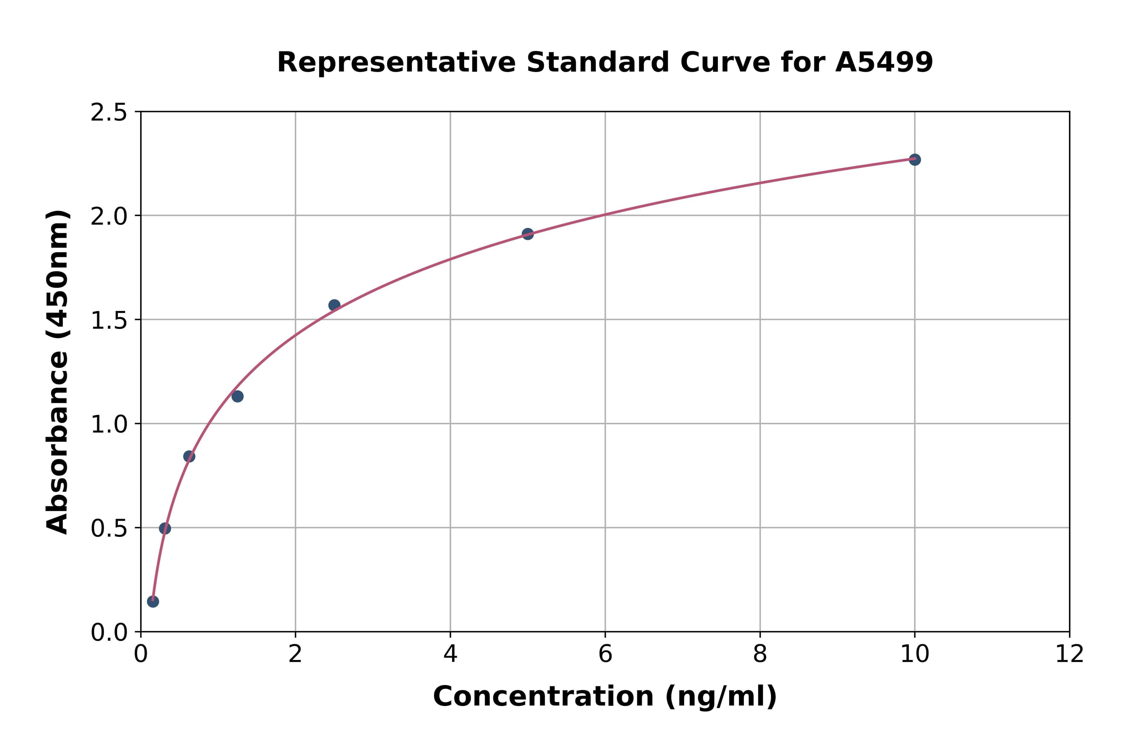 Mouse Synaptopodin 2 ELISA Kit