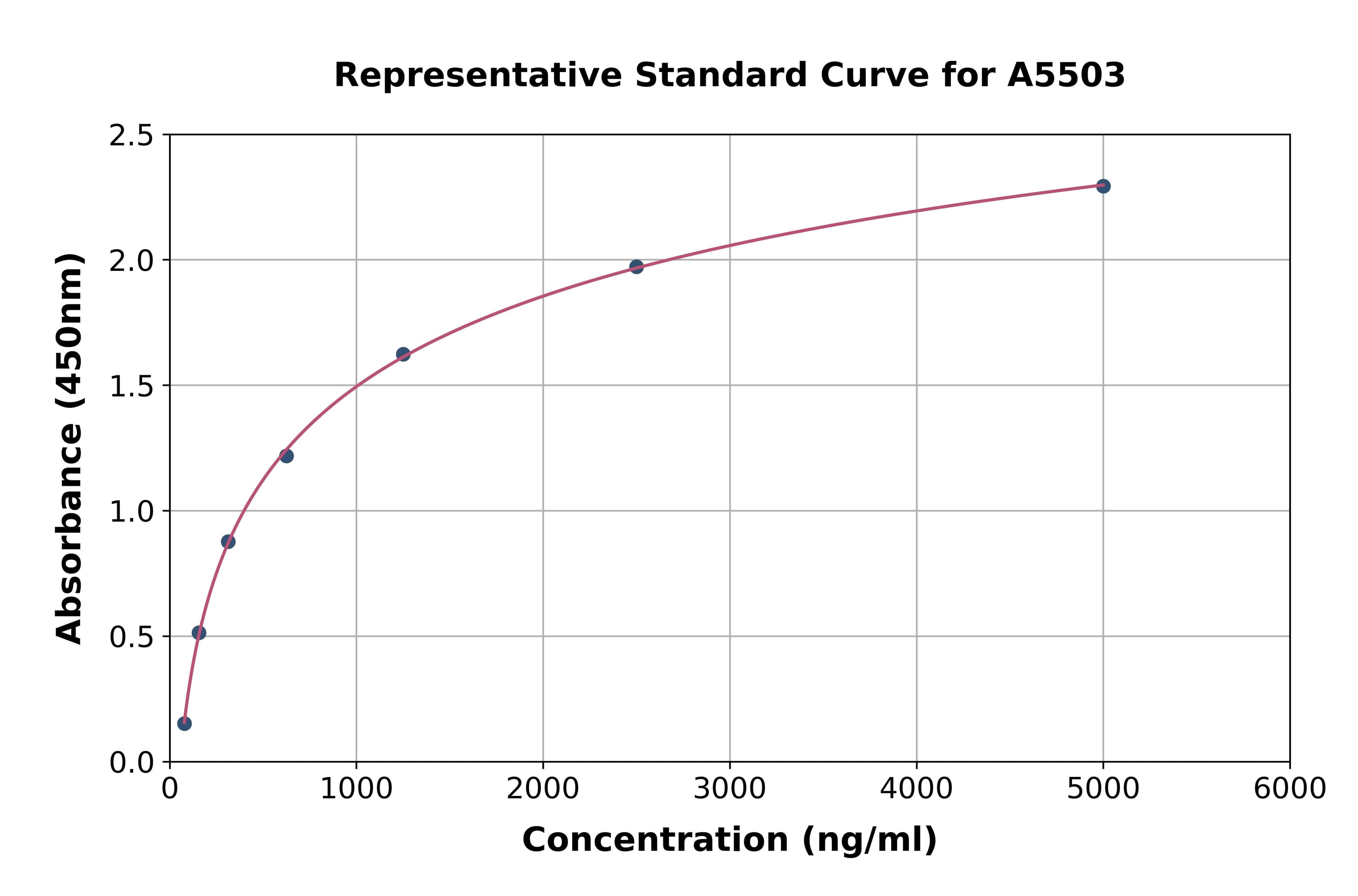 Human Inter Alpha-Globulin Inhibitor H5 ELISA Kit