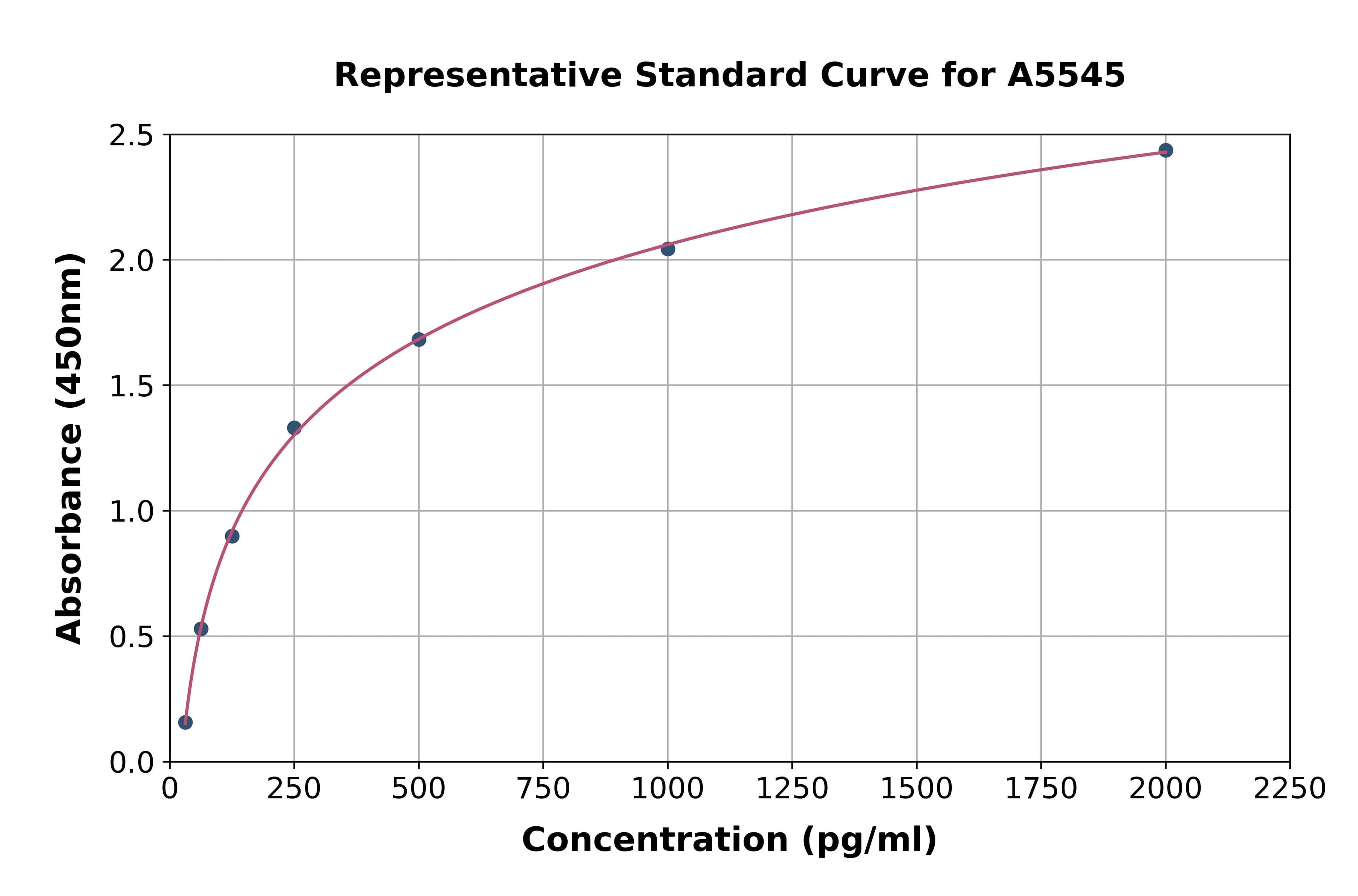 Human Hexokinase 2 ELISA Kit