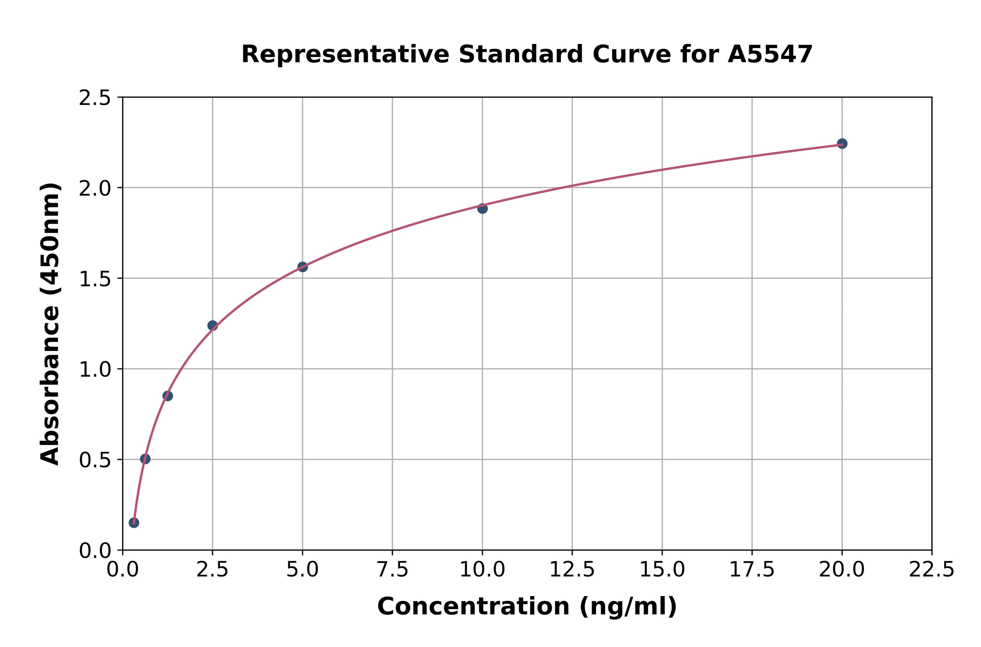Human CREB Regulated Transcription Coactivator 3 ELISA Kit