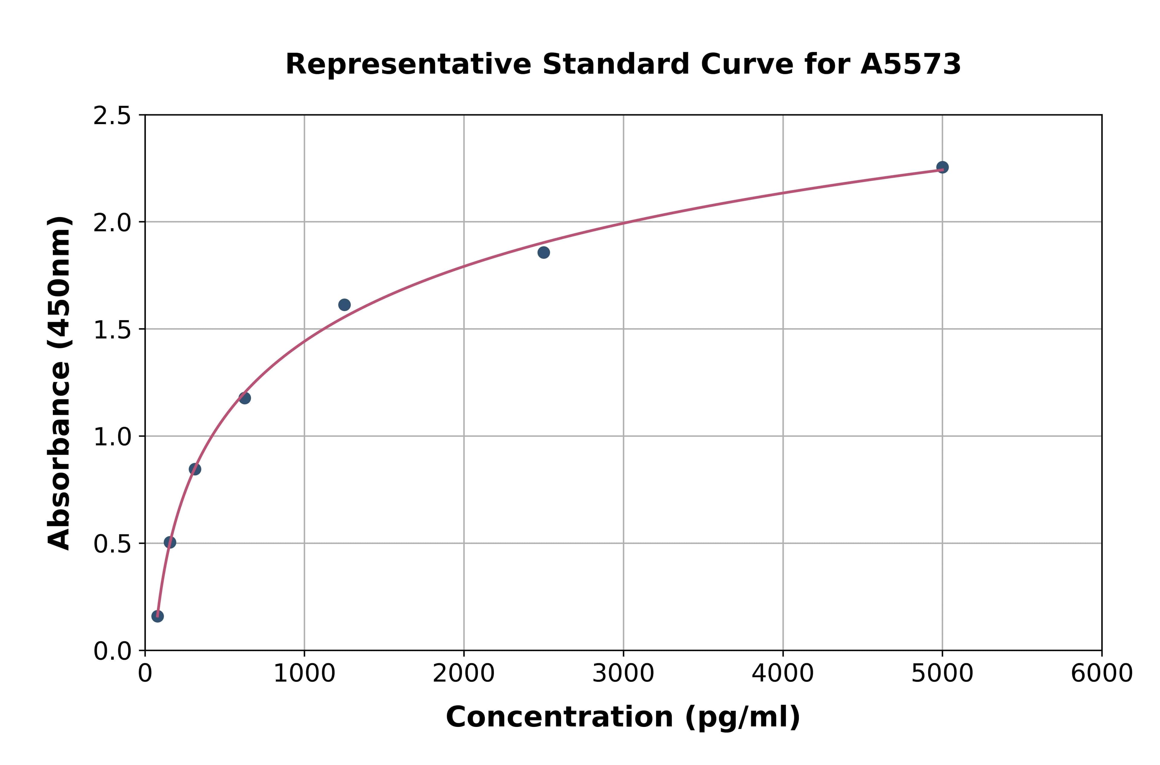 Mouse Stanniocalcin 1 ELISA Kit