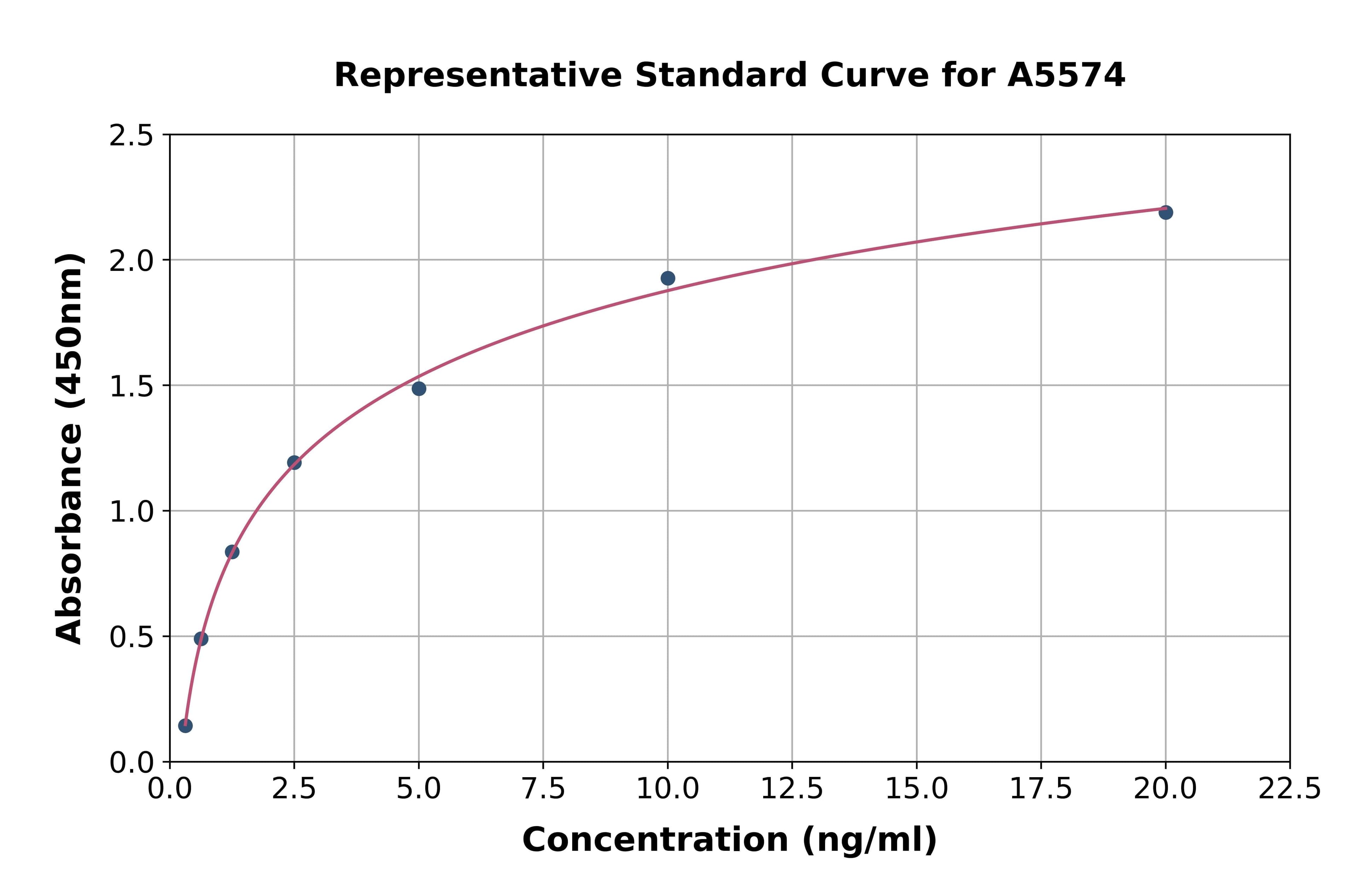 Rat Klotho ELISA Kit