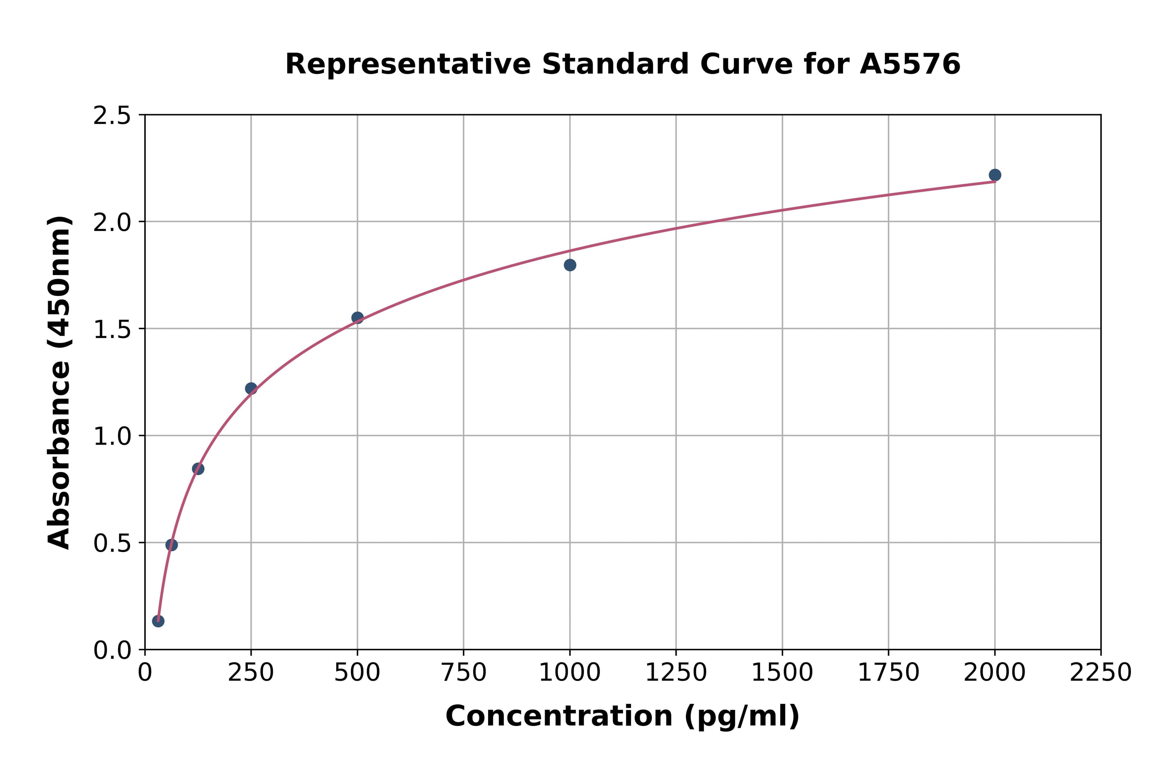 Human Cardiotrophin Like Cytokine Factor 1 ELISA Kit