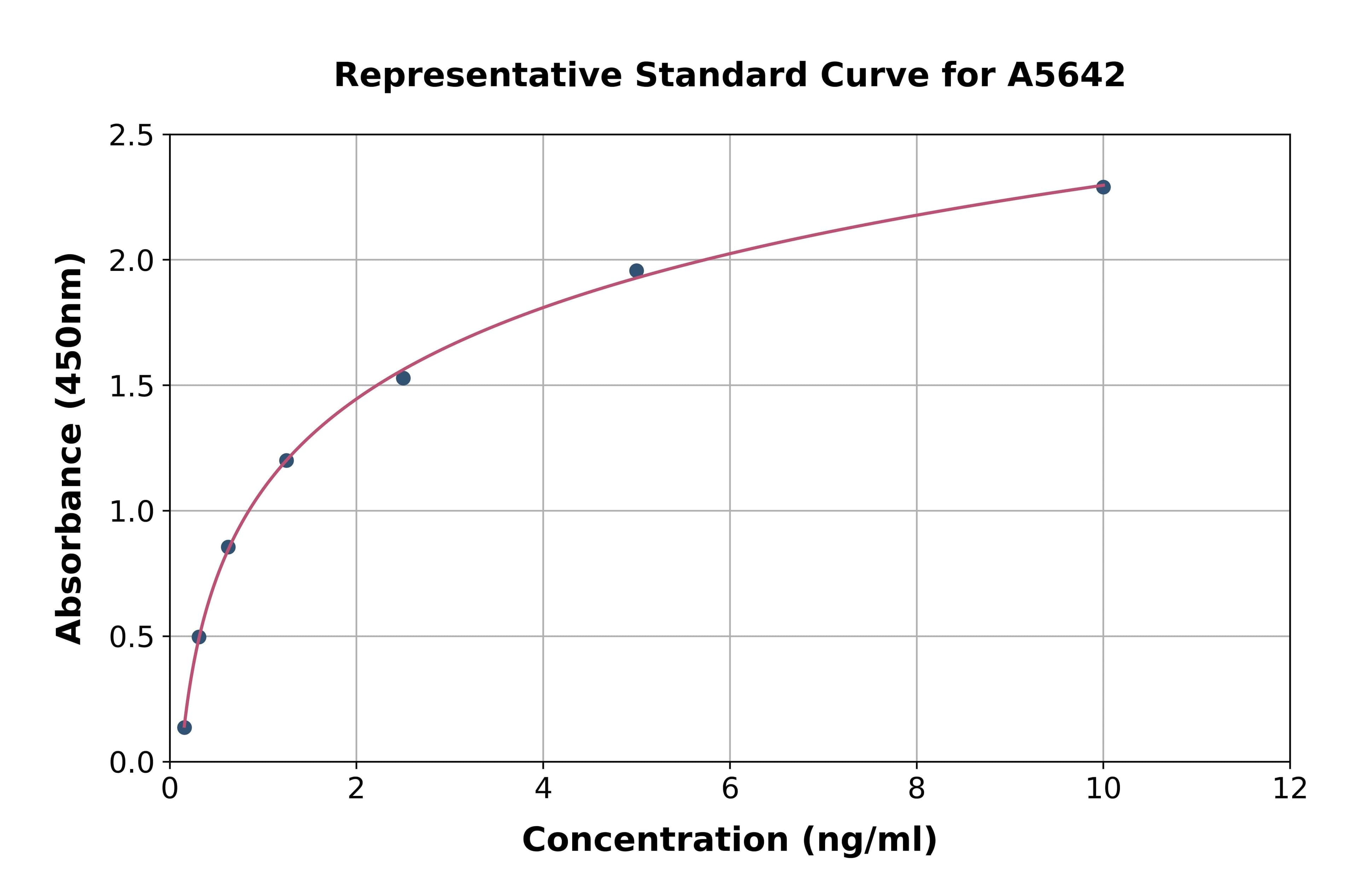 Human Collagen Type XIV ELISA Kit