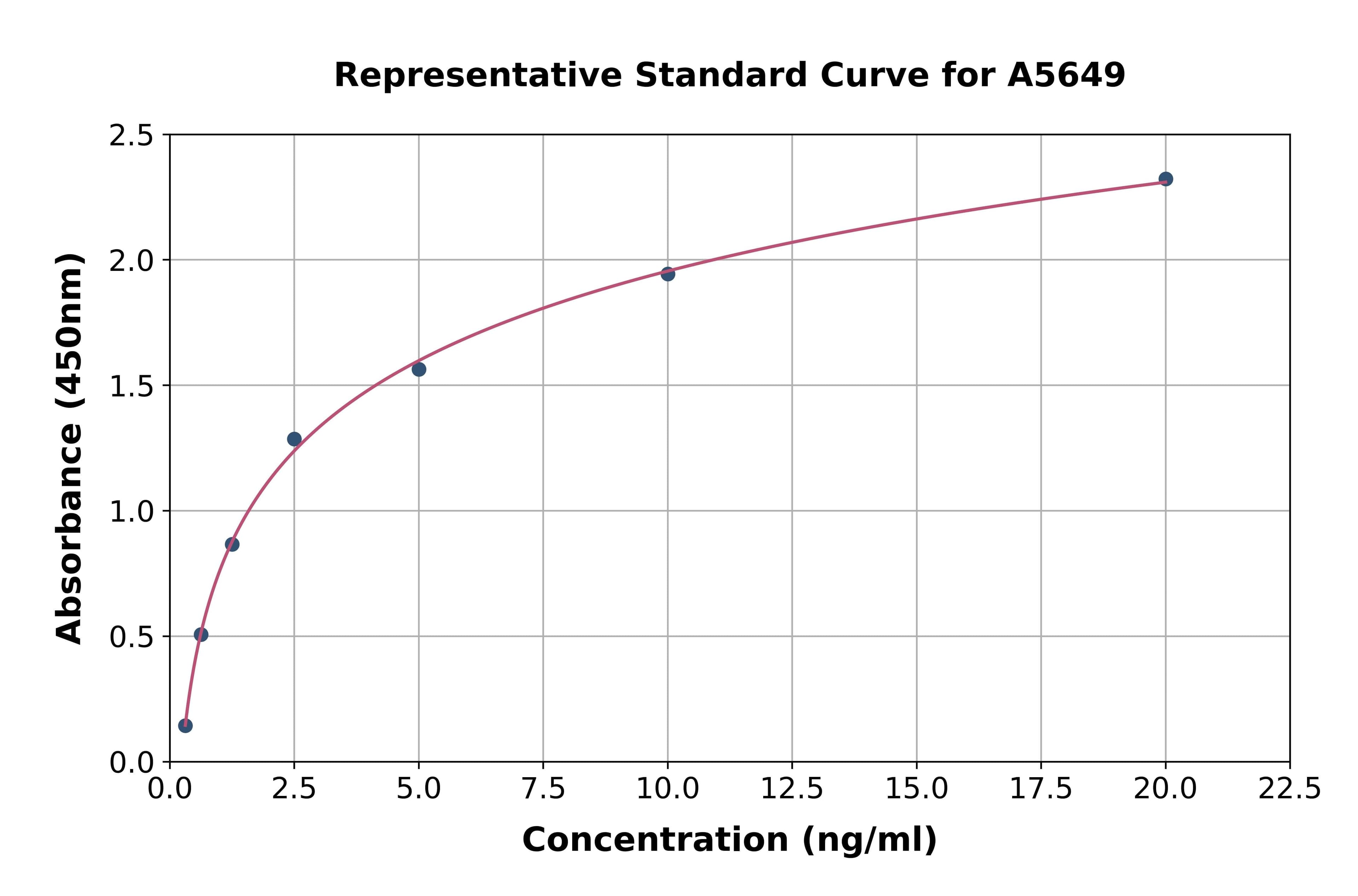 Human Prefoldin Subunit 1 ELISA Kit