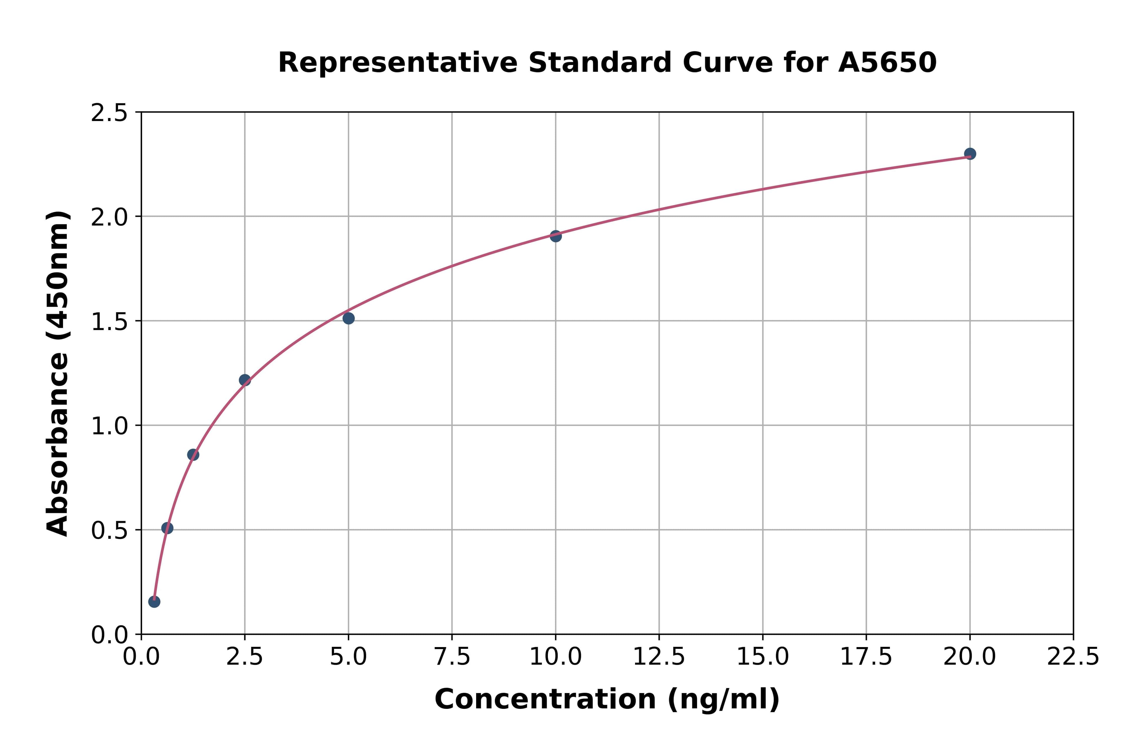Rat Neuron Derived Orphan Receptor 1 ELISA Kit