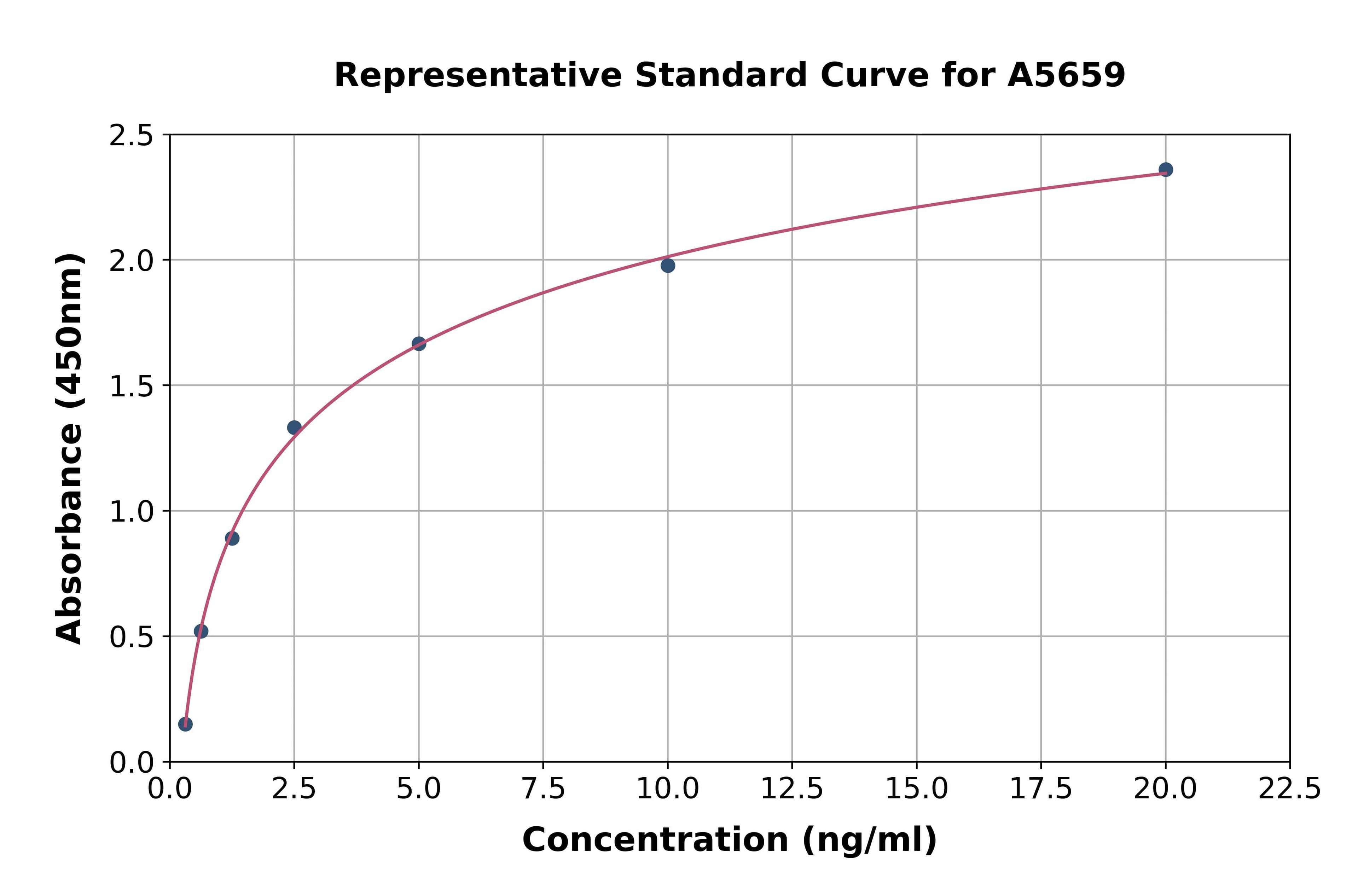 Rat Apelin Receptor ELISA Kit