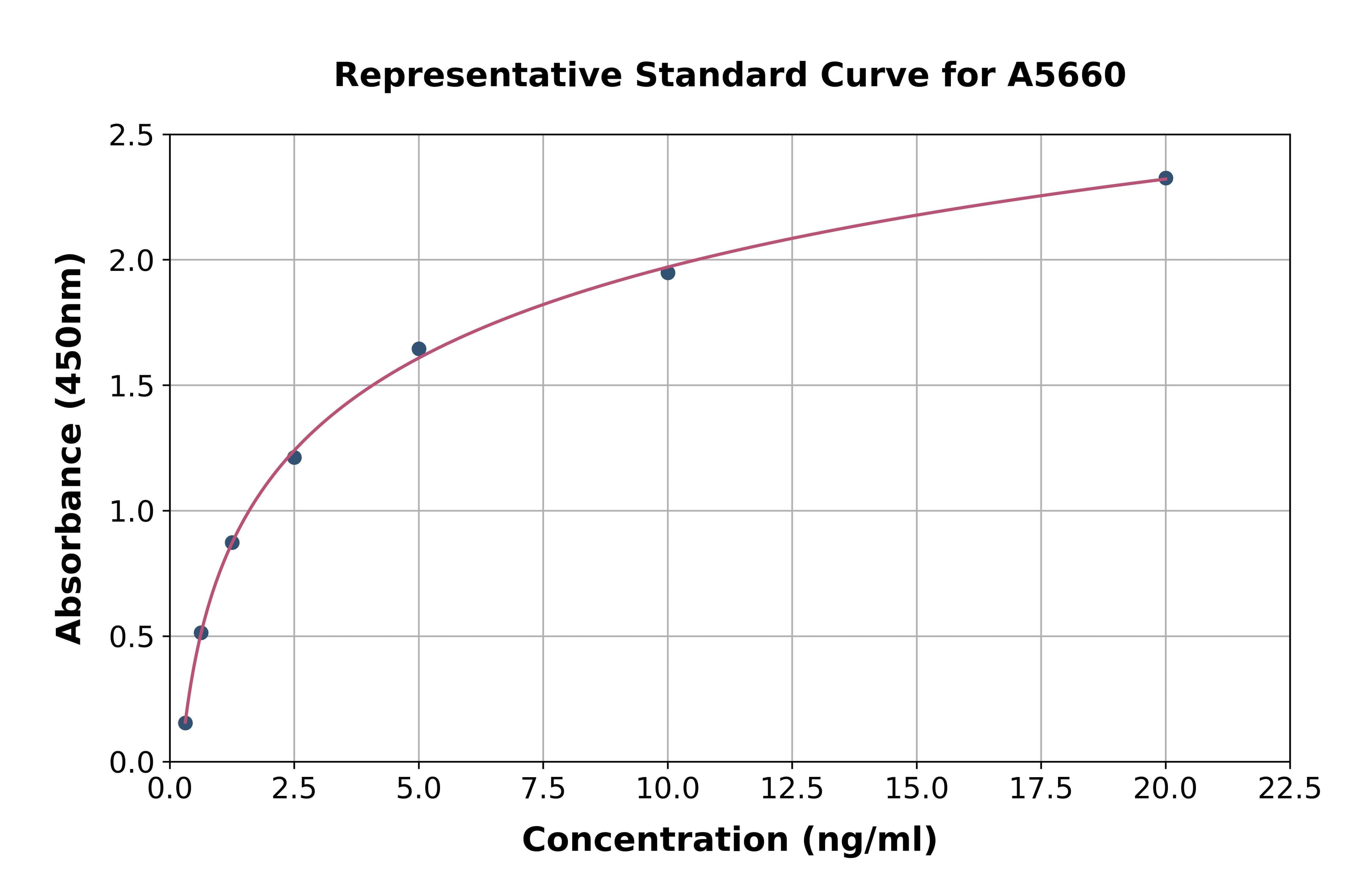 Human Bone Morphogenetic Protein Receptor 1B ELISA Kit