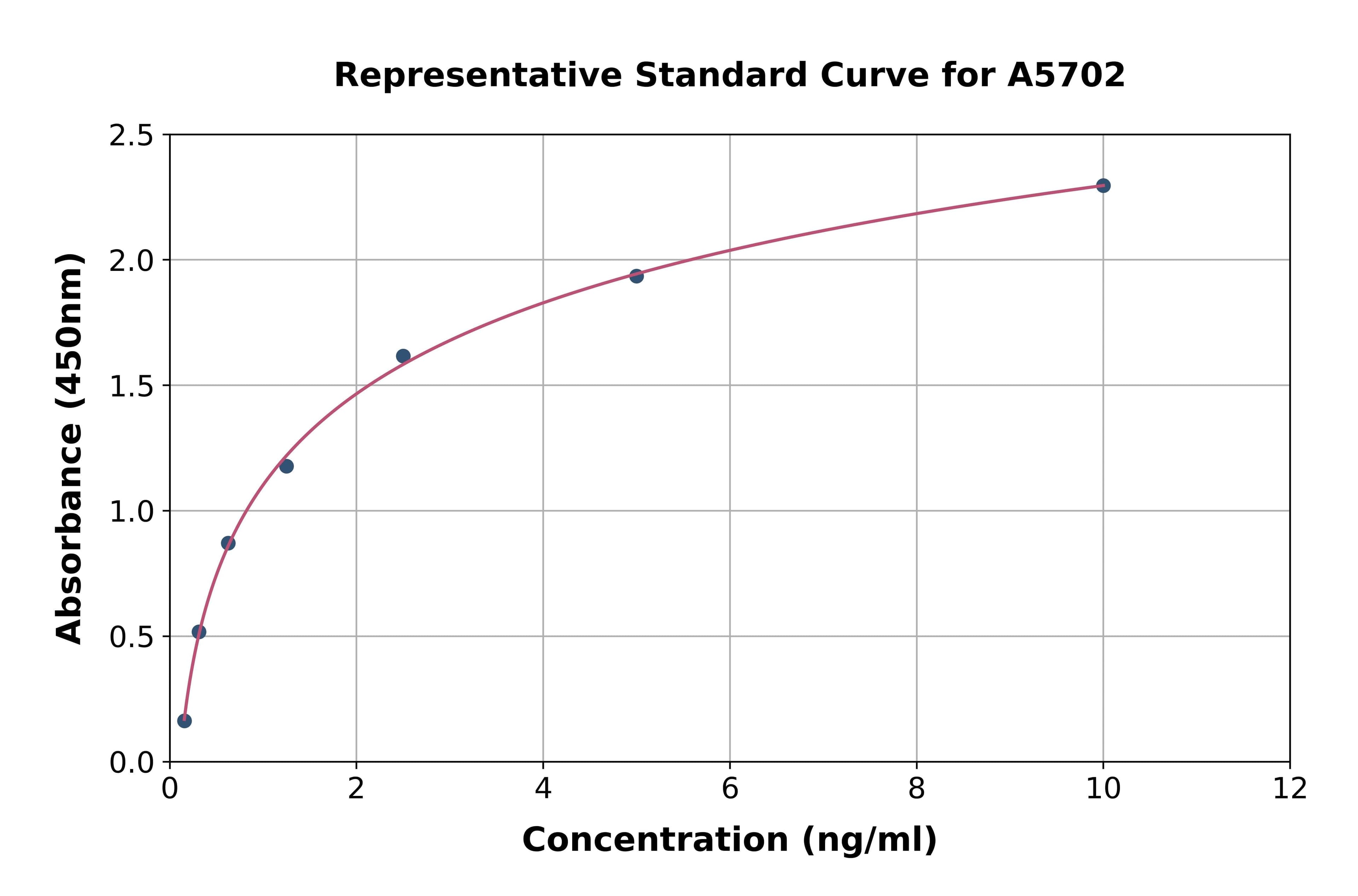 Mouse Cartilage Associated Protein ELISA Kit