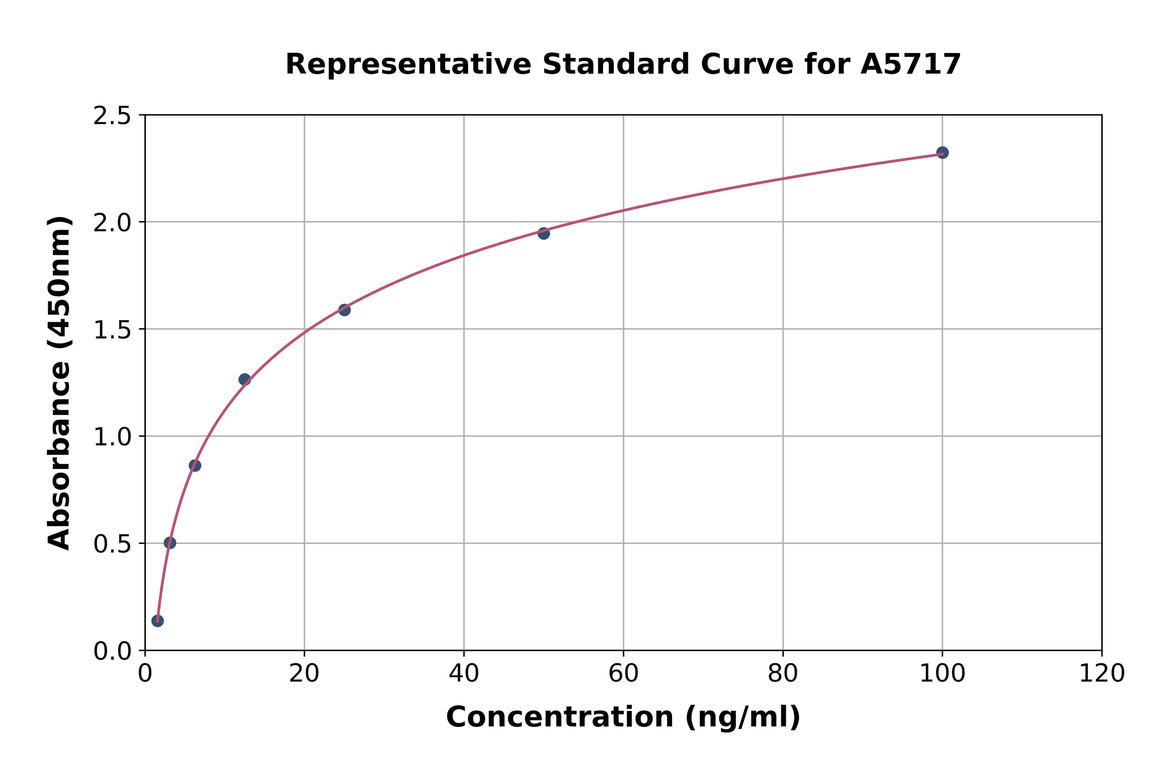 Human Fibulin 3 ELISA Kit