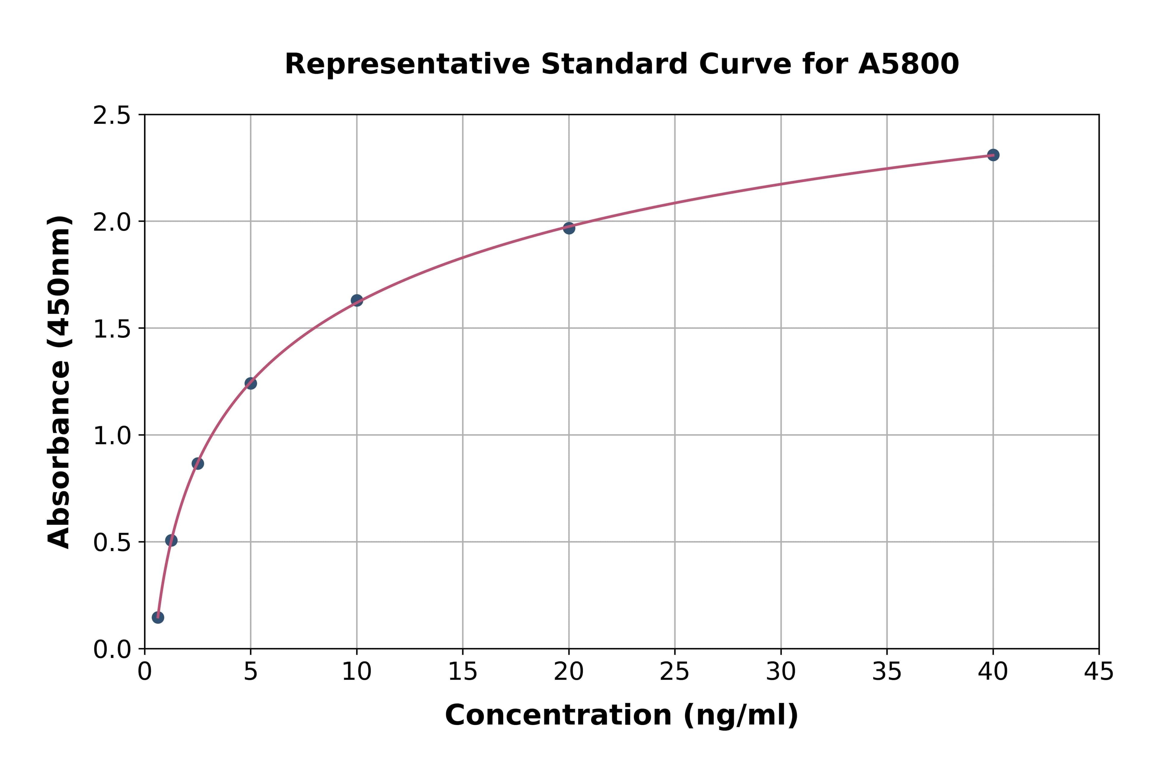 Bovine Lipopolysaccharide Binding Protein ELISA Kit
