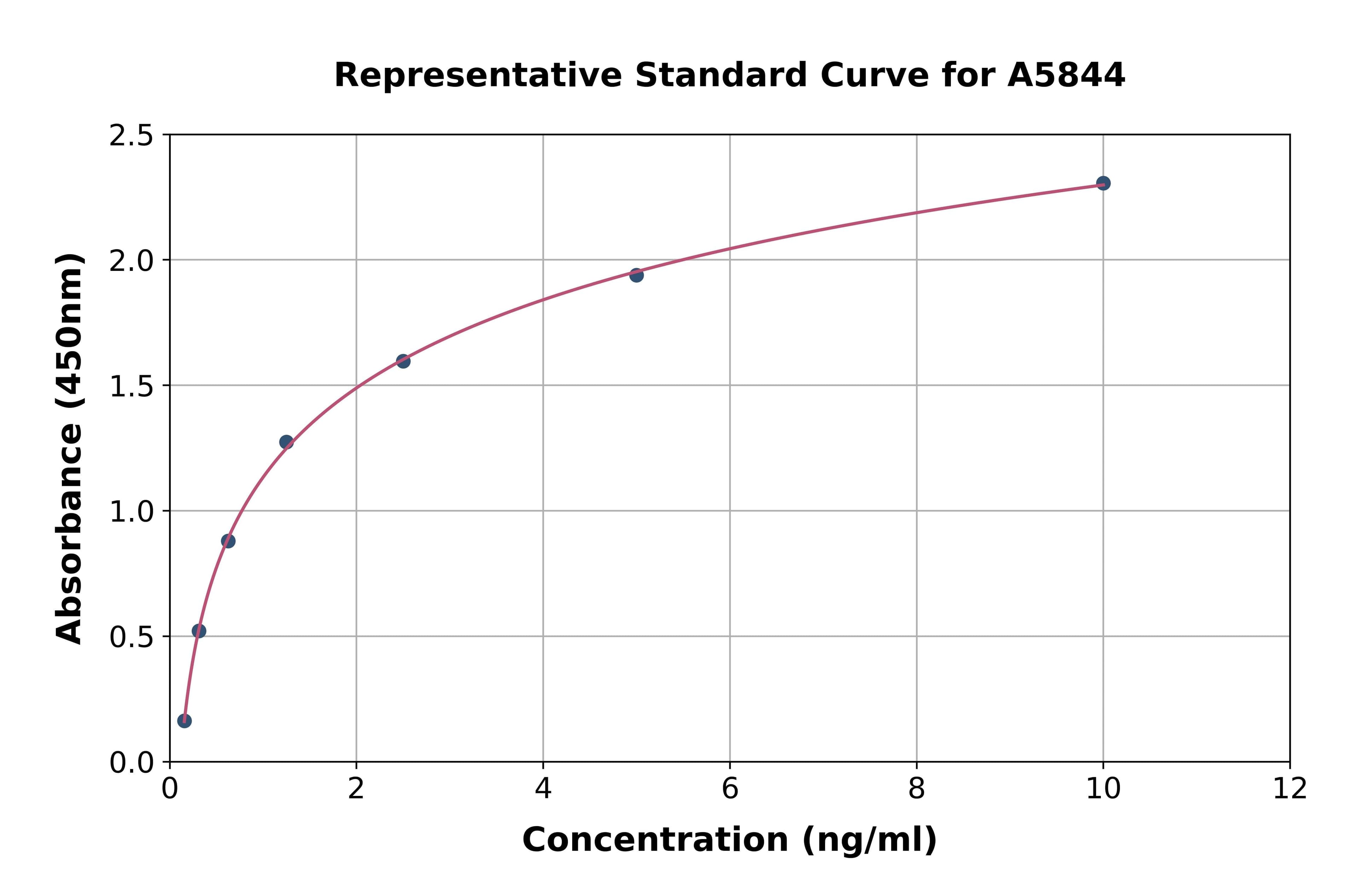 Mouse Tryptophan Hydroxylase 2 ELISA Kit
