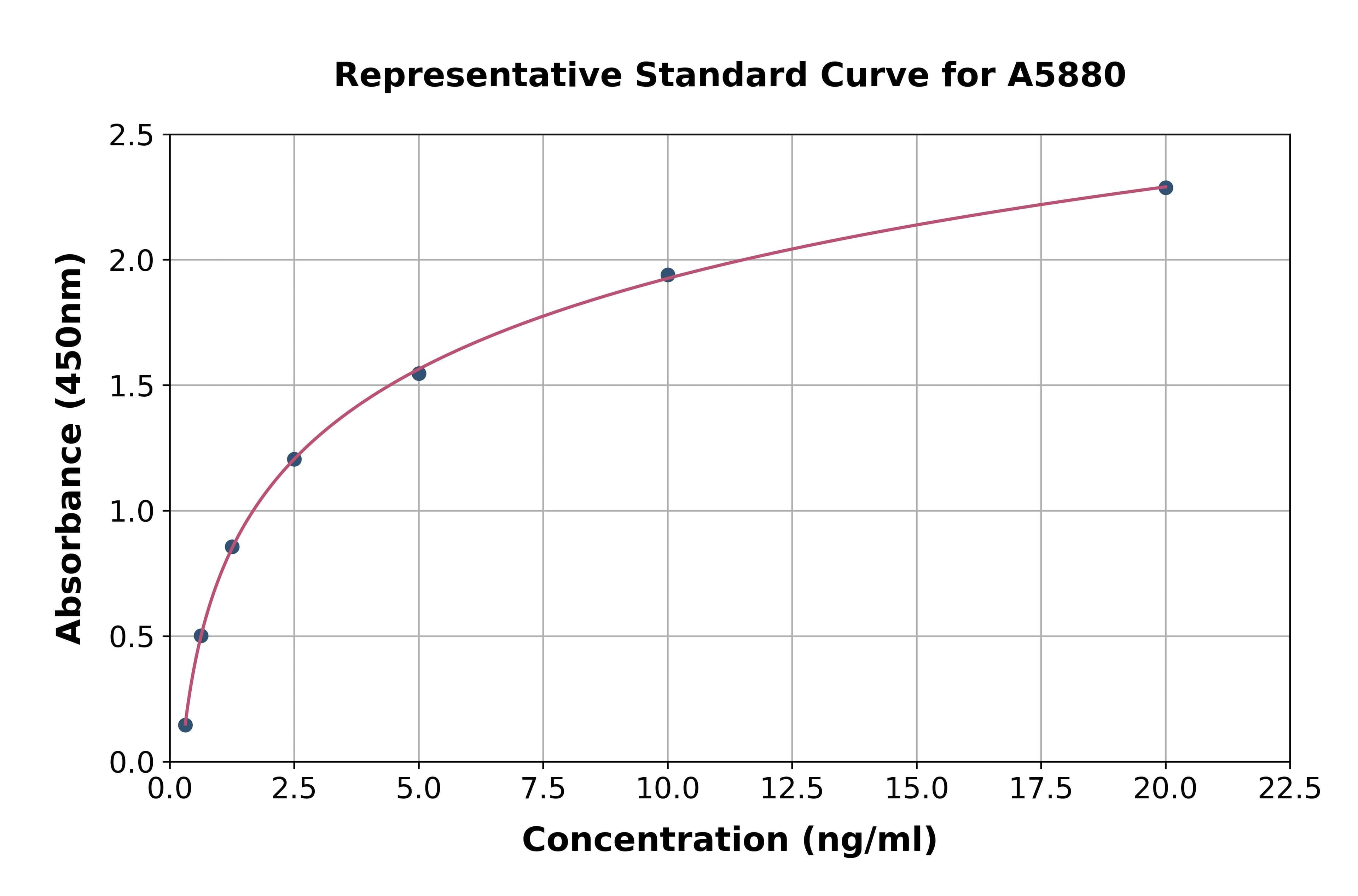 Human Protease, Serine 23 ELISA Kit