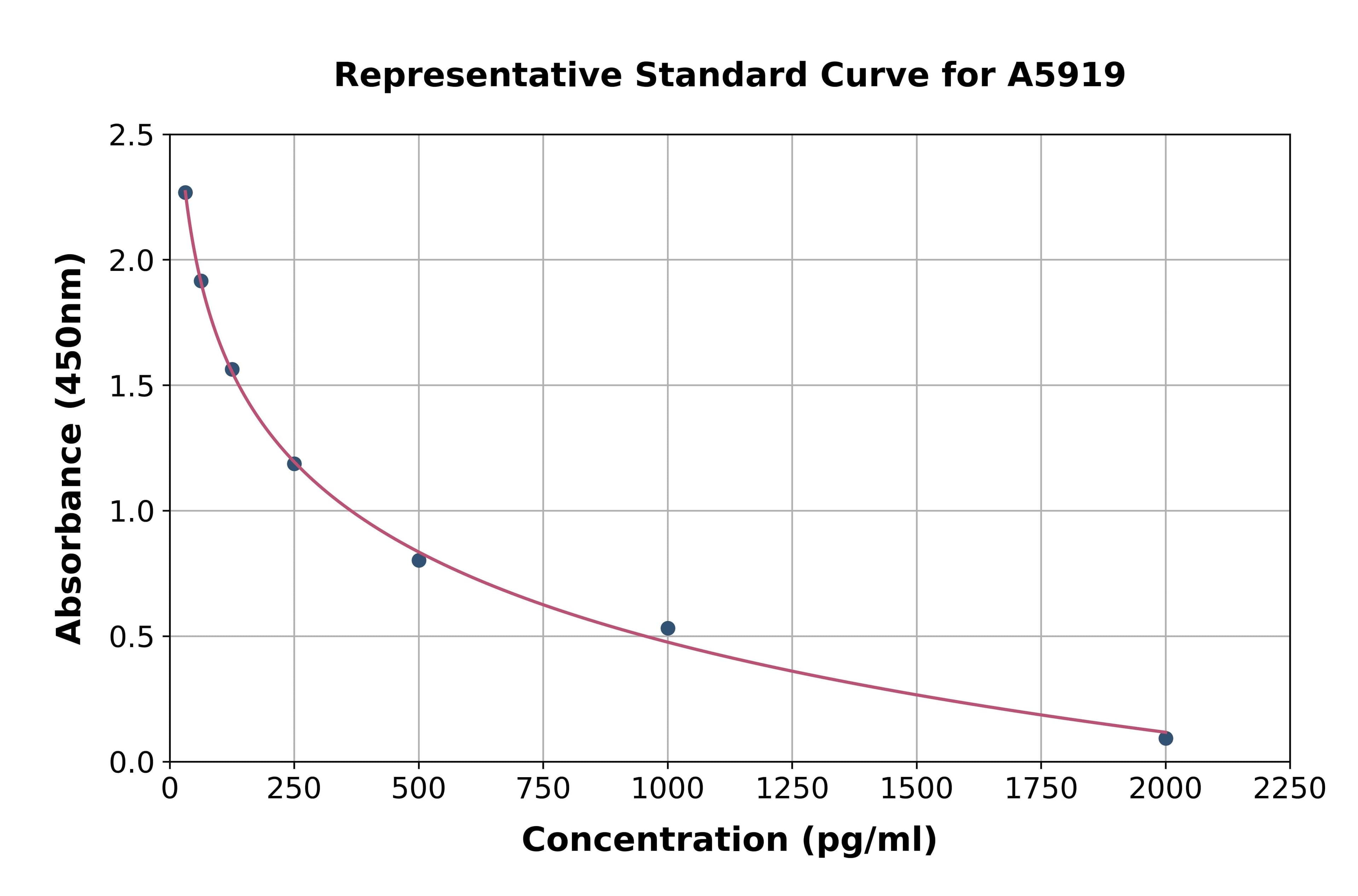 Rabbit Angiotensin II ELISA Kit