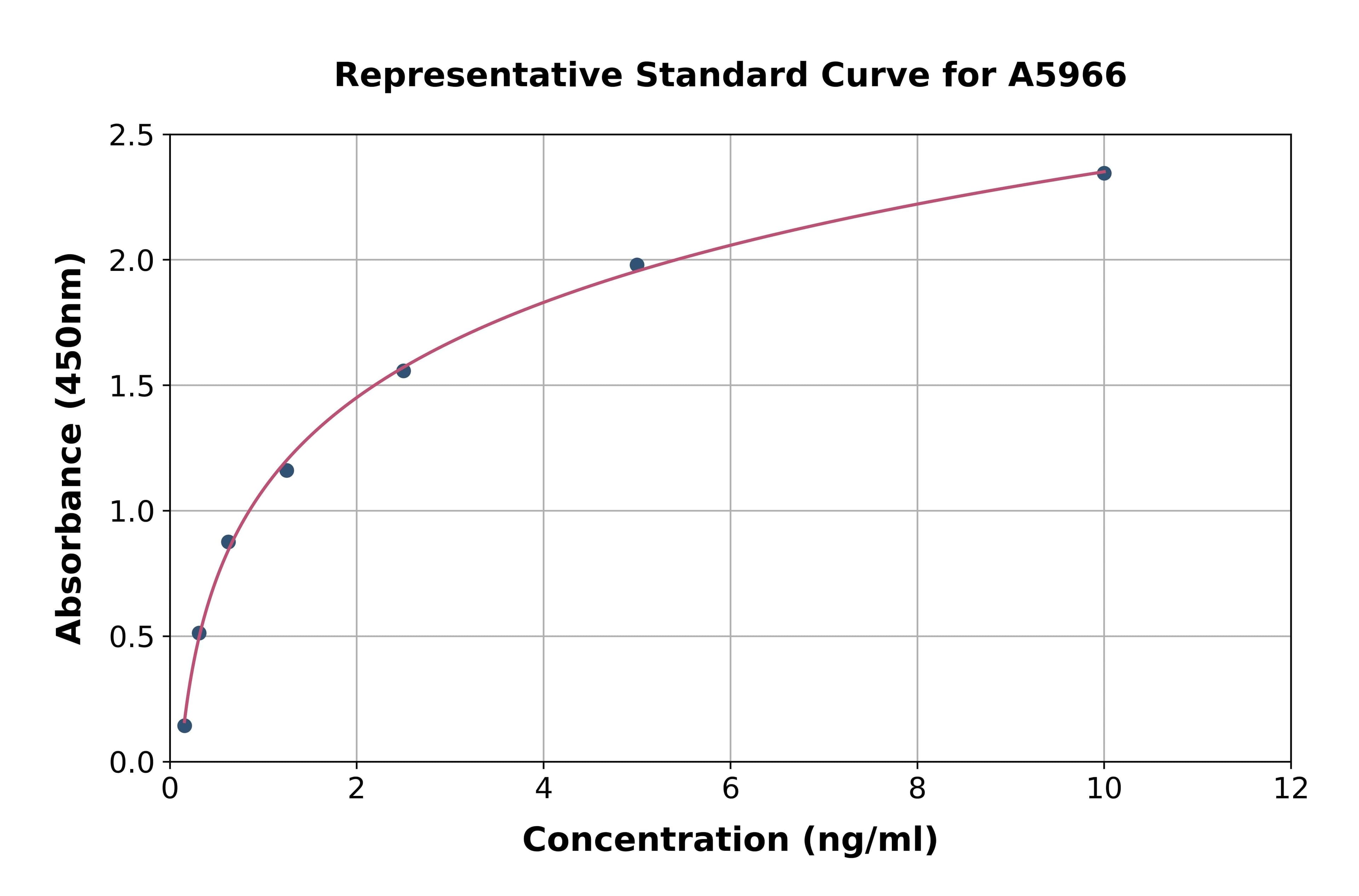 Human Drebrin 1 ELISA Kit