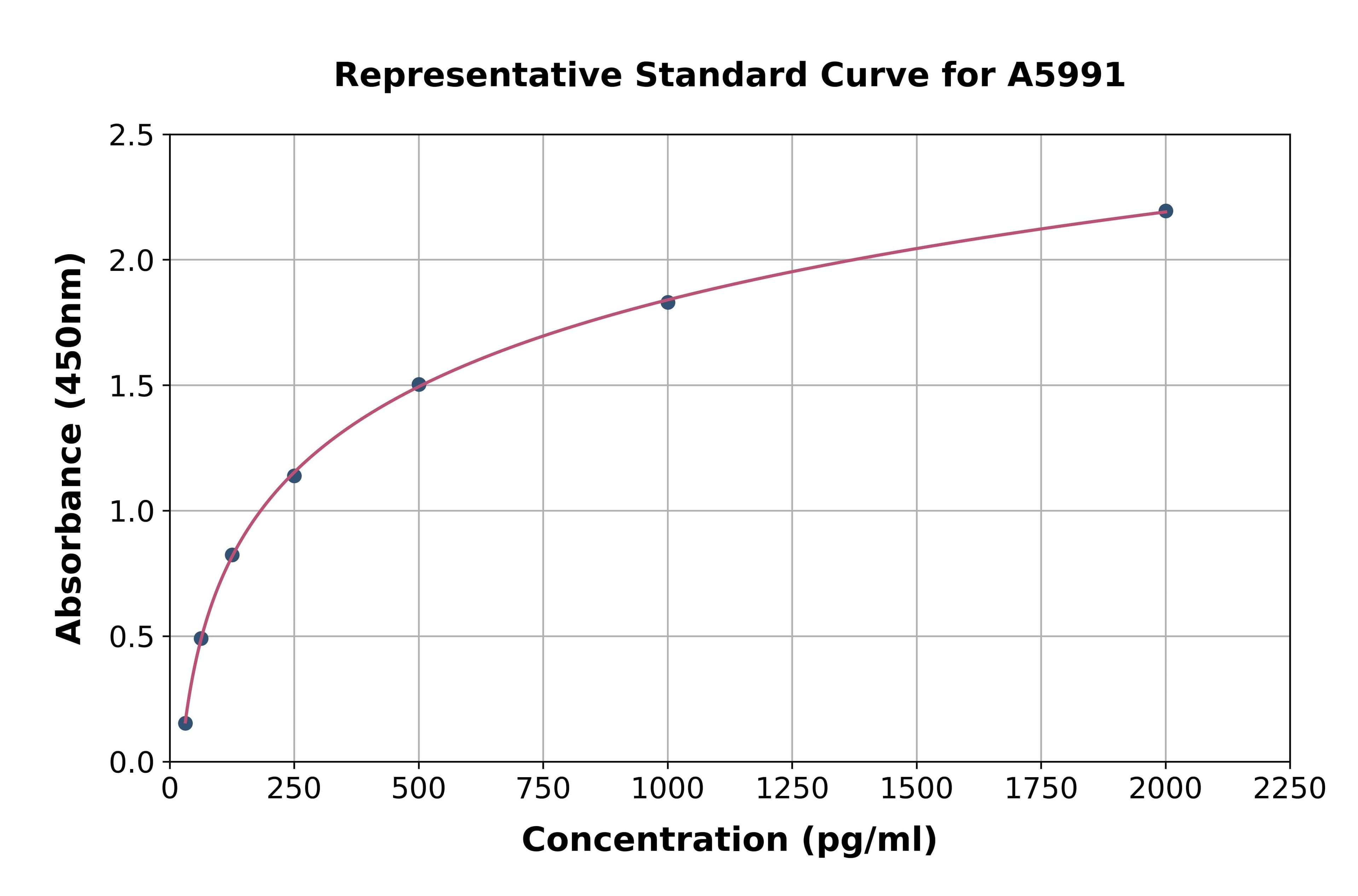 Porcine Fibroblast Growth Factor 21 ELISA Kit
